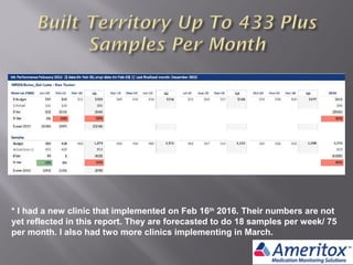 * I had a new clinic that implemented on Feb 16th
2016. Their numbers are not
yet reflected in this report. They are forecasted to do 18 samples per week/ 75
per month. I also had two more clinics implementing in March.
 