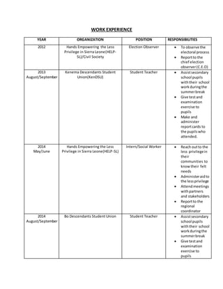 WORK EXPERIENCE
YEAR ORGANIZATION POSITION RESPONSIBILITIES
2012 Hands Empowering the Less
Privilege in Sierra Leone(HELP-
SL)/Civil Society
Election Observer  To observe the
electoral process
 Reportto the
chief election
observer(C.E.O)
2013
August/September
Kenema Descendants Student
Union(KenDSU)
Student Teacher  Assistsecondary
school pupils
withtheir school
workduringthe
summerbreak
 Give testand
examination
exercise to
pupils
 Make and
administer
reportcards to
the pupilswho
attended.
2014
May/June
Hands Empowering the Less
Privilege in Sierra Leone(HELP-SL)
Intern/Social Worker  Reach outto the
less privilegein
their
communities to
knowtheir felt
needs
 Administeraidto
the lessprivilege
 Attendmeetings
withpartners
and stakeholders
 Reportto the
regional
coordinator
2014
August/September
Bo Descendants Student Union Student Teacher  Assistsecondary
school pupils
withtheir school
workduringthe
summerbreak
 Give testand
examination
exercise to
pupils
 