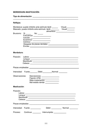 MORDEDURA MASTICACIÓN:

Tipo de alimentación: ____________________________________________
_______________________________________________________________

Reflejos:

Mordedura: puede inhibirlo ante estímulo táctil ______    Visual:________
Mascado: puede inhibirlo ante estímulo: táctil ________ Visual:_______
                                        alimenticio: __________________
Bruxismo: Si _____       No: _____
           Frecuencia: _________________
           Causas: ___________________
           Excéntrico: _________________
           Céntrico: __________________
           Desgaste de piezas dentales: _____________________________
           Encías: _______________________________________________


Mordedura:

Posición:     Labios: _______________________________________________
              Lengua: ______________________________________________
              Mandíbula: ____________________________________________
              Cabeza: _______________________________________________

Piezas empleadas: ________________________________________________

Intensidad:    Fuerte:_______ Débil:_________Normal: ________

Observaciones:      Desviaciones: _________________
                    Fijación ATM: _________________
                    Mala implantación: _____________
                    Mal estado dental: _____________

Masticación:

Posición:
       Labios: _________________________________________________
       Lengua: ________________________________________________
       Mandíbula: _____________________________________________
       Cabeza: ________________________________________________

Piezas empleadas: ________________________________________________

Intensidad:    Fuerte: __________     Débil: __________ Normal: ________

Proceso:       Continua: ________ Interrumpida: ____________




                                    111
 