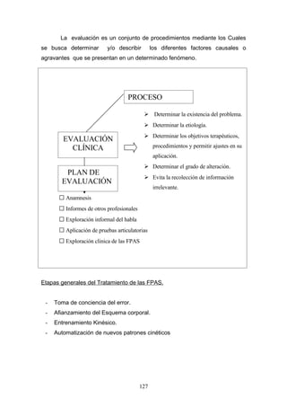 La evaluación es un conjunto de procedimientos mediante los Cuales
se busca determinar       y/o describir         los diferentes factores causales o
agravantes que se presentan en un determinado fenómeno.




                                   PROCESO
                                   ACTIVO
                                            Determinar la existencia del problema.
                                            Determinar la etiología.
                                            Determinar los objetivos terapéuticos,
        EVALUACIÓN
          CLÍNICA                                procedimientos y permitir ajustes en su
                                                 aplicación.
                                            Determinar el grado de alteración.
        PLAN DE
                                            Evita la recolección de información
       EVALUACIÓN
                                                 irrelevante.
       Anamnesis
       Informes de otros profesionales
       Exploración informal del habla
       Aplicación de pruebas articulatorias
       Exploración clinica de las FPAS




Etapas generales del Tratamiento de las FPAS.


 -   Toma de conciencia del error.
 -   Afianzamiento del Esquema corporal.
 -   Entrenamiento Kinésico.
 -   Automatización de nuevos patrones cinéticos




                                          127
 