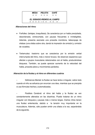 MESA    PELOTA        CAFÉ
                        -- --   -- -- --      -- --

                      EL SÁBADO IREMOS AL CAMPO
                      -- -- -- -- - -- -- -- -- --

  Alteraciones del ritmo


   •   Farfulleo: (tartajeo, braquifasia). Se caracteriza por un habla precipitada,
       desordenada, entrecortada, con pausas frecuentes e ininteligibles.
       Además, presenta asociada una prosodia monótona, telescopaje de
       sílabas (una sílaba sobre otra, dando la impresión de omisión) y omisión
       de vocablos.


   •   Tartamudez: trastorno que se caracteriza por la emisión verbal
       interrumpida del ritmo, más o menor brusco. Se observan espasmos que
       afectan a grupos musculares relacionados con el habla, produciéndose
       bloqueos. También, se puede apreciar aumento de la velocidad del
       habla, prosodia plana y movimientos parásitos.


Alteración de la fluidez y el ritmo en diferentes cuadros


   -          Deficiencia Mental: la fluidez se hace lenta e irregular, sobre todo
   cuando el niño se esfuerza por enunciar una idea, mientras que se precipita
   si usa fórmulas hechas y automatizadas.


   -          Parálisis Cerebral: el ritmo del habla y la fluidez se ven
   constantemente alterados en las disartrias. Puede tratarse de un ritmo
   irregular con bloqueos y pausas más o menos largas. Ciertos niños tienen
   una fluidez enlentecida, debido a         la tensión muy importante en la
   musculatura. Además, sólo pueden emitir una sílaba a la vez, separándola
   de la siguiente.




                                       170
 