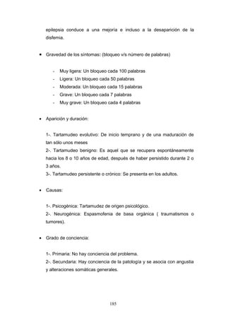 epilepsia conduce a una mejoría e incluso a la desaparición de la
    disfemia.


• Gravedad de los síntomas: (bloqueo v/s número de palabras)


       -   Muy ligera: Un bloqueo cada 100 palabras
       -   Ligera: Un bloqueo cada 50 palabras
       -   Moderada: Un bloqueo cada 15 palabras
       -   Grave: Un bloqueo cada 7 palabras
       -   Muy grave: Un bloqueo cada 4 palabras


•   Aparición y duración:


    1-. Tartamudeo evolutivo: De inicio temprano y de una maduración de
    tan sólo unos meses
    2-. Tartamudeo benigno: Es aquel que se recupera espontáneamente
    hacia los 8 o 10 años de edad, después de haber persistido durante 2 o
    3 años.
    3-. Tartamudeo persistente o crónico: Se presenta en los adultos.


•   Causas:


    1-. Psicogénica: Tartamudez de origen psicológico.
    2-. Neurogénica: Espasmofenia de basa orgánica ( traumatismos o
    tumores).


•   Grado de conciencia:


    1-. Primaria: No hay conciencia del problema.
    2-. Secundaria: Hay conciencia de la patología y se asocia con angustia
    y alteraciones somáticas generales.




                                   185
 