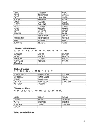 DEDO                      CADENA           NIDO
FOTO                      TELÉFONO         JIRAFA
GATO                      LAGUNA           JUGO
JOVEN                     TIJERAS          HIJO
LANA                      PALETA           PALO
LLAVE                     GALLINA          POLLO
MAMÁ                      CAMISA           CAMA
NUBE                      ANILLO           MANO
ÑATO                      MUÑECA           MOÑO
PELOTA                    CEPILLO          TAPA
                          MARIPOSA         LORO
REMOLINO                  SERRUCHO         PERRO
SAPO                      ASIENTO          MESA
TOMATE                    TETERA           PATO

Dífonos Consonánticos
BL BR CL CR DR FL FR GL GR PL PR TL TR
BLANCO                    LIBRO            CLAVO
MICRO                     MADRE            FLACO
FRESCO                    GLOBO            NEGRO
PLÁTANO                   PREMIO           ATLAS
TRAMPA

Sílabas trabadas
B C D F G J L            M N   P R   S T
SUBMARINO                 INYECCIÓN        PARED
DIFTERIA                  IGNORANTE        RELOJ
BALDE                     CAMPANA          ANDA
ÓPTICA                    MARTILLO         CANASTA
ASTUTO                    ROBOT

Dífonos vocálicos
AI IA OI IO IE EI AU UA UE EU UI IU UO


NAIPE                     PIANO            BOINA
VIOLÍN                    TIENE            PEINETA
AUTO                      CUANDO           SUEÑO
EUROPA                    LUISA            CIUDAD
CUOTA

Palabras polisilábicas



                                                     19
 