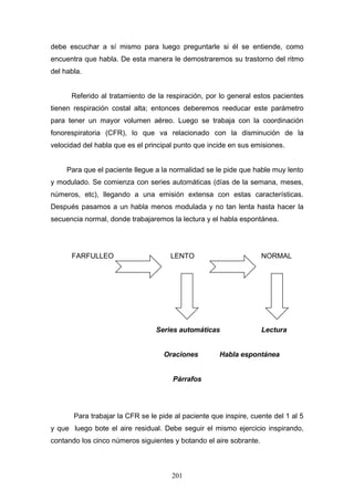 debe escuchar a sí mismo para luego preguntarle si él se entiende, como
encuentra que habla. De esta manera le demostraremos su trastorno del ritmo
del habla.


      Referido al tratamiento de la respiración, por lo general estos pacientes
tienen respiración costal alta; entonces deberemos reeducar este parámetro
para tener un mayor volumen aéreo. Luego se trabaja con la coordinación
fonorespiratoria (CFR), lo que va relacionado con la disminución de la
velocidad del habla que es el principal punto que incide en sus emisiones.


     Para que el paciente llegue a la normalidad se le pide que hable muy lento
y modulado. Se comienza con series automáticas (días de la semana, meses,
números, etc), llegando a una emisión extensa con estas características.
Después pasamos a un habla menos modulada y no tan lenta hasta hacer la
secuencia normal, donde trabajaremos la lectura y el habla espontánea.




      FARFULLEO                       LENTO                         NORMAL




                                 Series automáticas                 Lectura


                                   Oraciones         Habla espontánea


                                      Párrafos




       Para trabajar la CFR se le pide al paciente que inspire, cuente del 1 al 5
y que luego bote el aire residual. Debe seguir el mismo ejercicio inspirando,
contando los cinco números siguientes y botando el aire sobrante.



                                      201
 