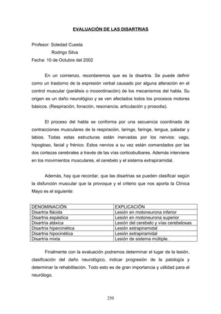 EVALUACIÓN DE LAS DISARTRIAS


Profesor: Soledad Cuesta
          Rodrigo Silva
Fecha: 10 de Octubre del 2002


       En un comienzo, recordaremos que es la disartria. Se puede definir
como un trastorno de la expresión verbal causado por alguna alteración en el
control muscular (parálisis o incoordinación) de los mecanismos del habla. Su
origen es un daño neurológico y se ven afectados todos los procesos motores
básicos. (Respiración, fonación, resonancia, articulación y prosodia).


       El proceso del habla se conforma por una secuencia coordinada de
contracciones musculares de la respiración, laringe, faringe, lengua, paladar y
labios. Todas estas estructuras están inervadas por los nervios: vago,
hipogloso, facial y frénico. Estos nervios a su vez están comandados por las
dos cortezas cerebrales a través de las vías corticobulbares. Además interviene
en los movimientos musculares, el cerebelo y el sistema extrapiramidal.


       Además, hay que recordar, que las disartrias se pueden clasificar según
la disfunción muscular que la provoque y el criterio que nos aporta la Clínica
Mayo es el siguiente:


DENOMINACIÓN                                 EXPLICACIÓN
Disartria flácida                            Lesión en motoneurona inferior
Disartria espástica                          Lesión en motoneurona superior
Disartria atáxica                            Lesión del cerebelo y vías cerebelosas
Disartria hipercinética                      Lesión estrapiramidal
Disartria hipocinética                       Lesión extrapiramidal
Disartria mixta                              Lesión de sistema múltiple.

       Finalmente con la evaluación podremos determinar el lugar de la lesión,
clasificación del daño neurológico, indicar progresión de la patología y
determinar la rehabilitación. Todo esto es de gran importancia y utilidad para el
neurólogo.




                                       250
 
