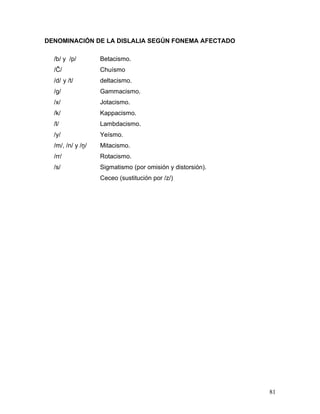 DENOMINACIÓN DE LA DISLALIA SEGÚN FONEMA AFECTADO

  /b/ y /p/        Betacismo.
  /Ĉ/              Chuísmo
  /d/ y /t/        deltacismo.
  /g/              Gammacismo.
  /x/              Jotacismo.
  /k/              Kappacismo.
  /l/              Lambdacismo.
  /y/              Yeísmo.
  /m/, /n/ y /ņ/   Mitacismo.
  /rr/             Rotacismo.
  /s/              Sigmatismo (por omisión y distorsión).
                   Ceceo (sustitución por /z/)




                                                            81
 