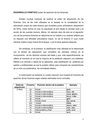 DESARROLLO FONÉTICO (orden de aparición de los fonemas)


      Existen muchas maneras de explicar el orden de adquisición de los
fonemas. Una de las más utilizadas es la basada en la complejidad de la
articulación propia de cada fonema que considera punto articulatorio (disposición
de OFA), modo (forma en que es expulsado el aire desde la cavidad oral) y la
acción de las cuerdas (sonora, áfona). Un ejemplo claro de esto es el siguiente:
uno de los primeros fonemas en adquirirse es /m/ debido a su carácter bilabial que
no requiere una dificultad articulatoria mayor, no así el fonema /r/ cuyo modo
vibrante implica mayor fuerza de la lengua y por lo tanto aparece después.


      Sin embargo, en la práctica, la clasificación más utilizada es la relacionada
con el tiempo de adquisición que considera los periodos críticos en la
incorporación de los distintos sonidos del habla y que, más específicamente, se
refiere al momento en el cual la mayoría de la población adquiere una habilidad.
Debido a lo cómodo y rápido de su aplicación, esta clasificación es preferida por
padres y profesionales ya que la pueden utilizar para comparar las características
de un niño con parámetros de normalidad relativo.


      A continuación se presenta un cuadro resumen que muestra el momento de
aparición de los fonemas según edades estimadas como normales.


 Edad de       Fonema       Posición dentro de la palabra         Ejemplo
adquisición
  2 años           /p/    Inicial                              pato
                   /t/    Inicial e intervocálica              taza, ate
                   /k/    Inicial e intervocálica              casa, queso
                   /b/    Inicial e intervocálica              boca, nube
                   /g/    Inicial                              gato
                   /s/    Inicial y final                      sal, peras
                  /ch/     Inicial                             Chile
                  /m/     Inicial e intervocálica              mano, amo
                   /n/    Inicial e intervocálica              nido, ana
                    /l/   Intervocálica y final                pelo, azul
                   /a/    Inicial                              azul


                                                                                 9
 