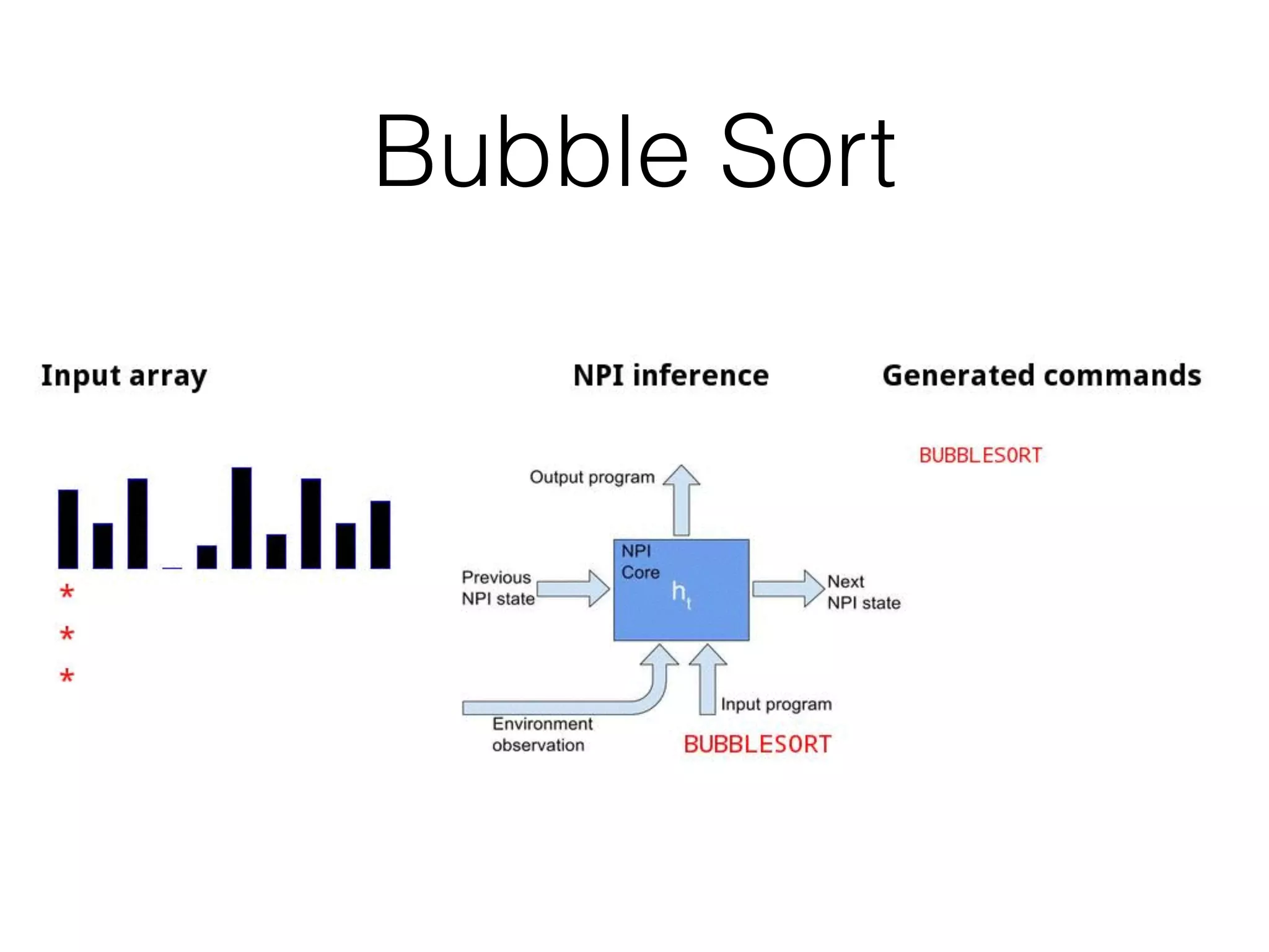Bubble Sort 
