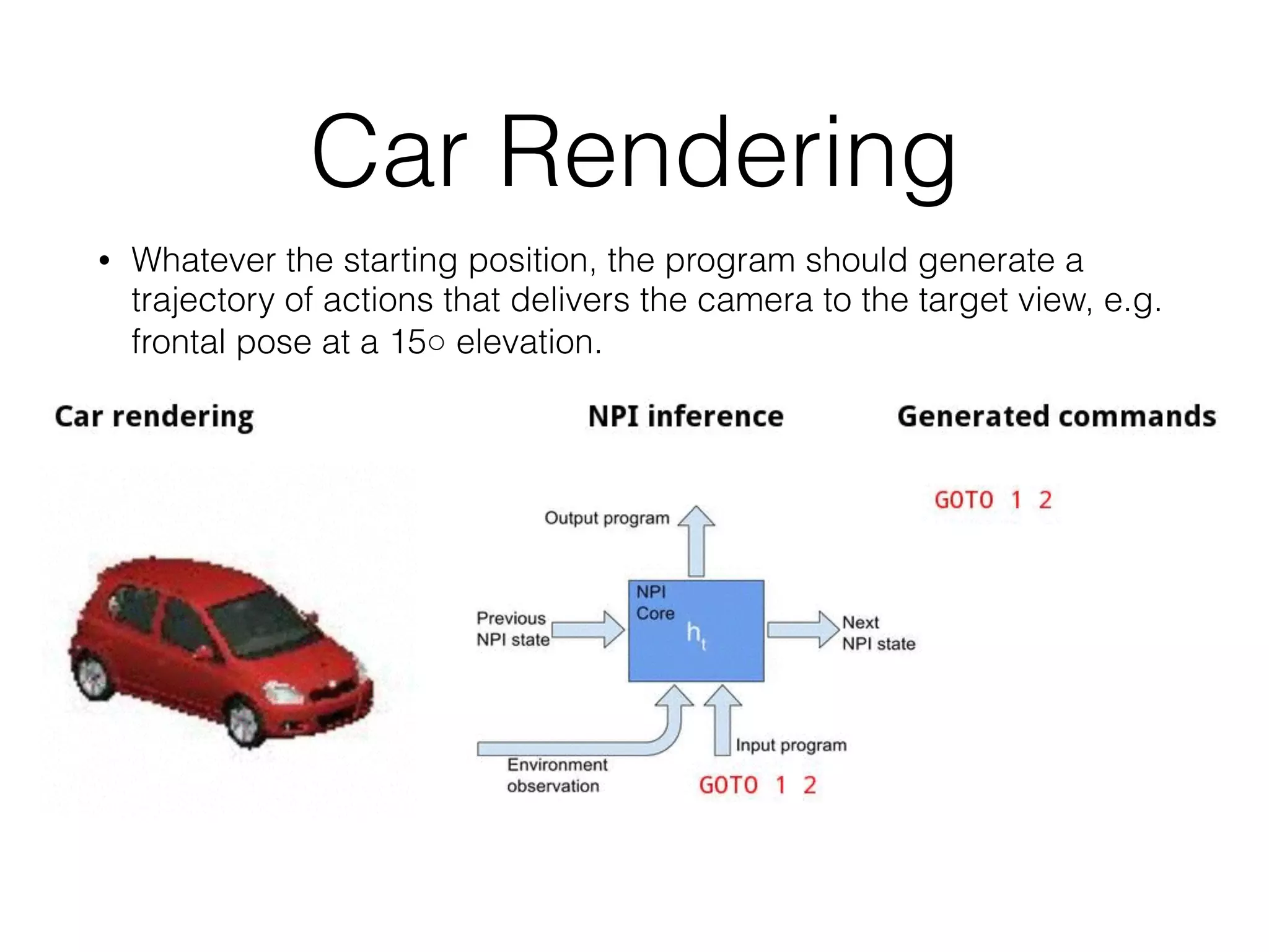 Car Rendering • Whatever the starting position, the program should generate a trajectory of actions that delivers the camera to the target view, e.g. frontal pose at a 15◦ elevation. 