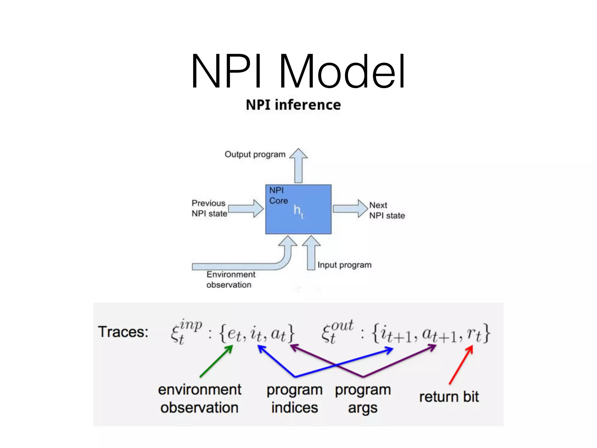 NPI Model 