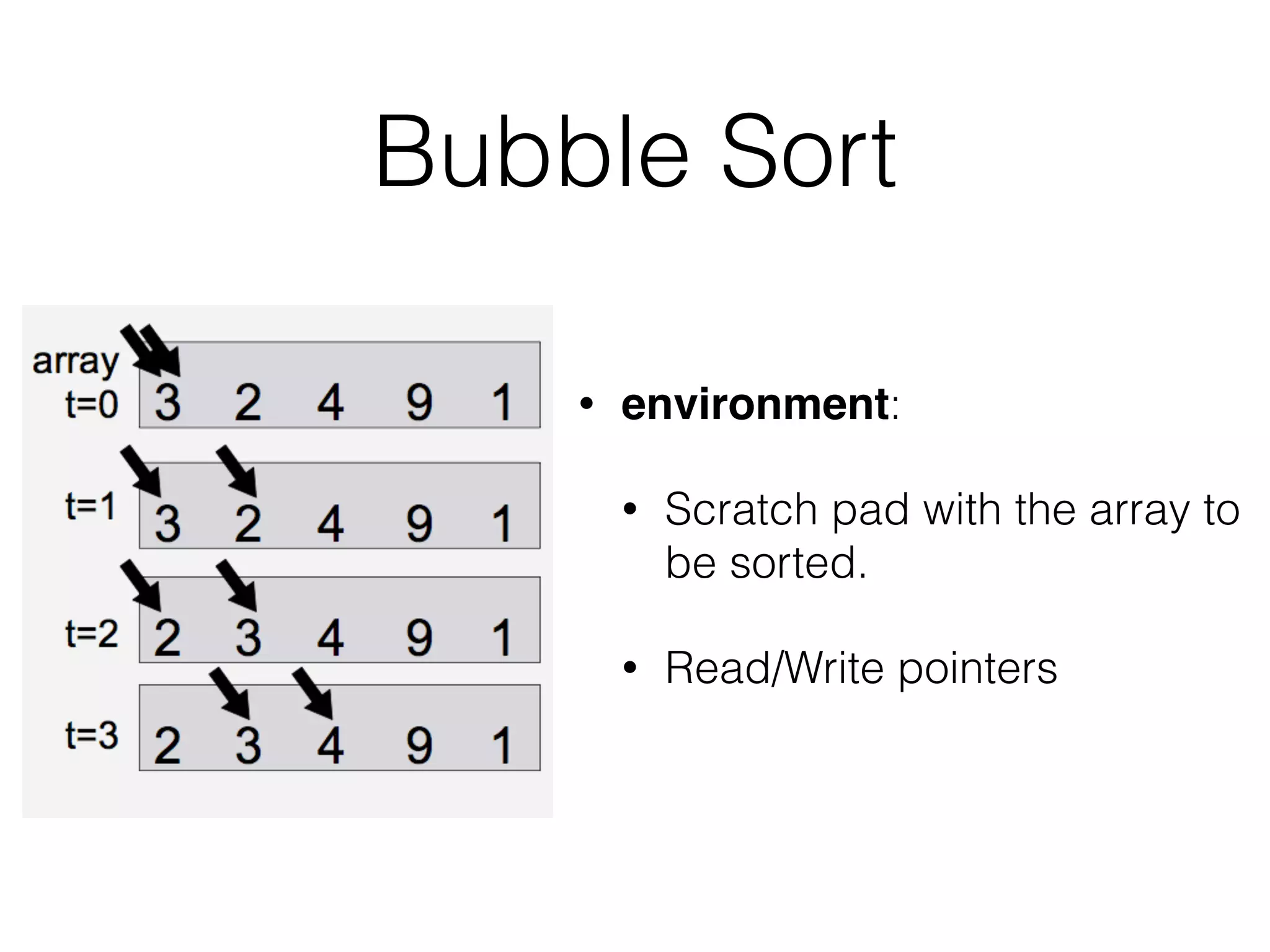 Bubble Sort • environment: • Scratch pad with the array to be sorted. • Read/Write pointers  