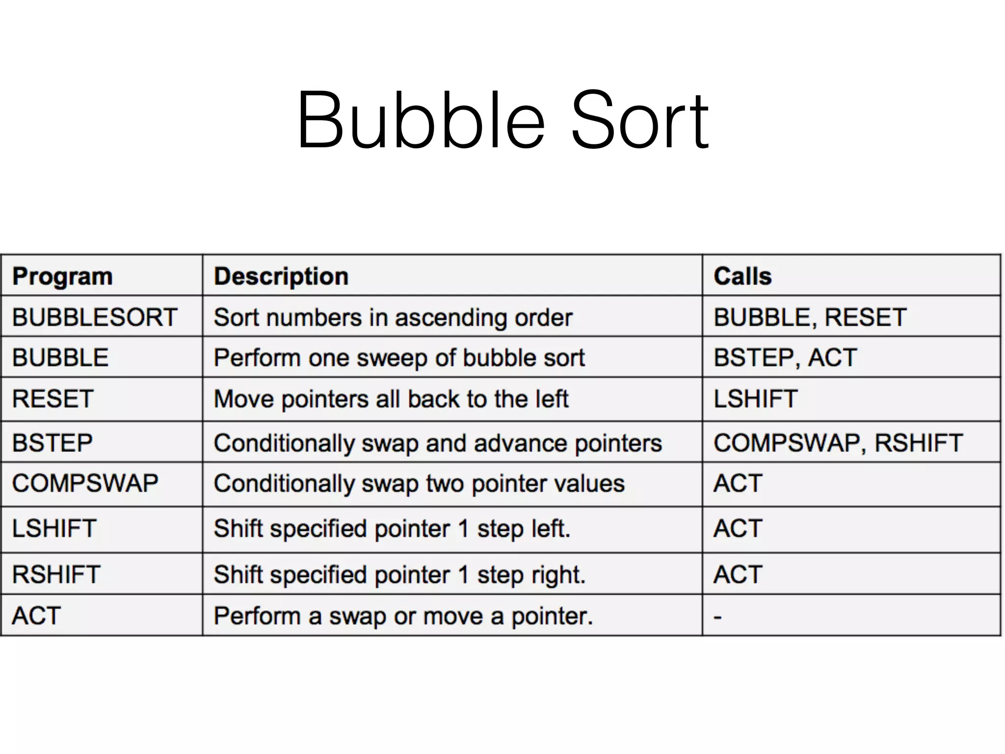 Bubble Sort 