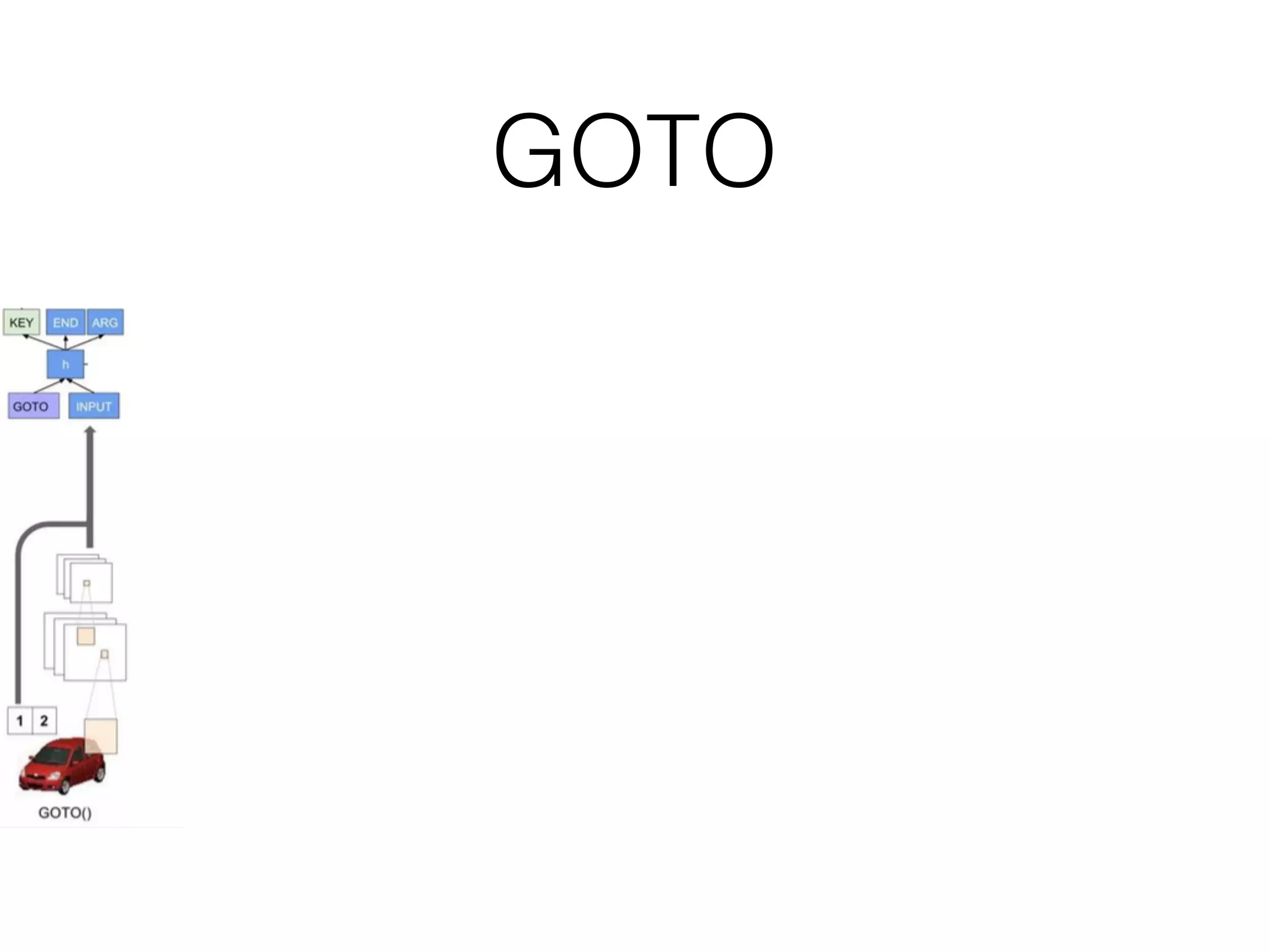 GOTO 