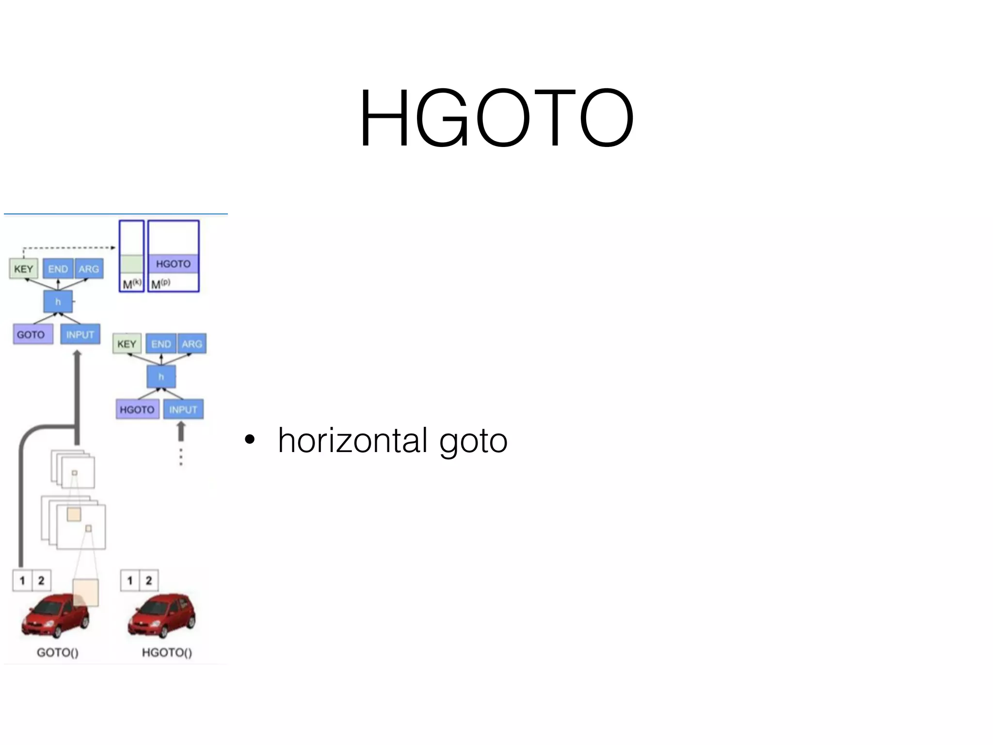 HGOTO • horizontal goto 