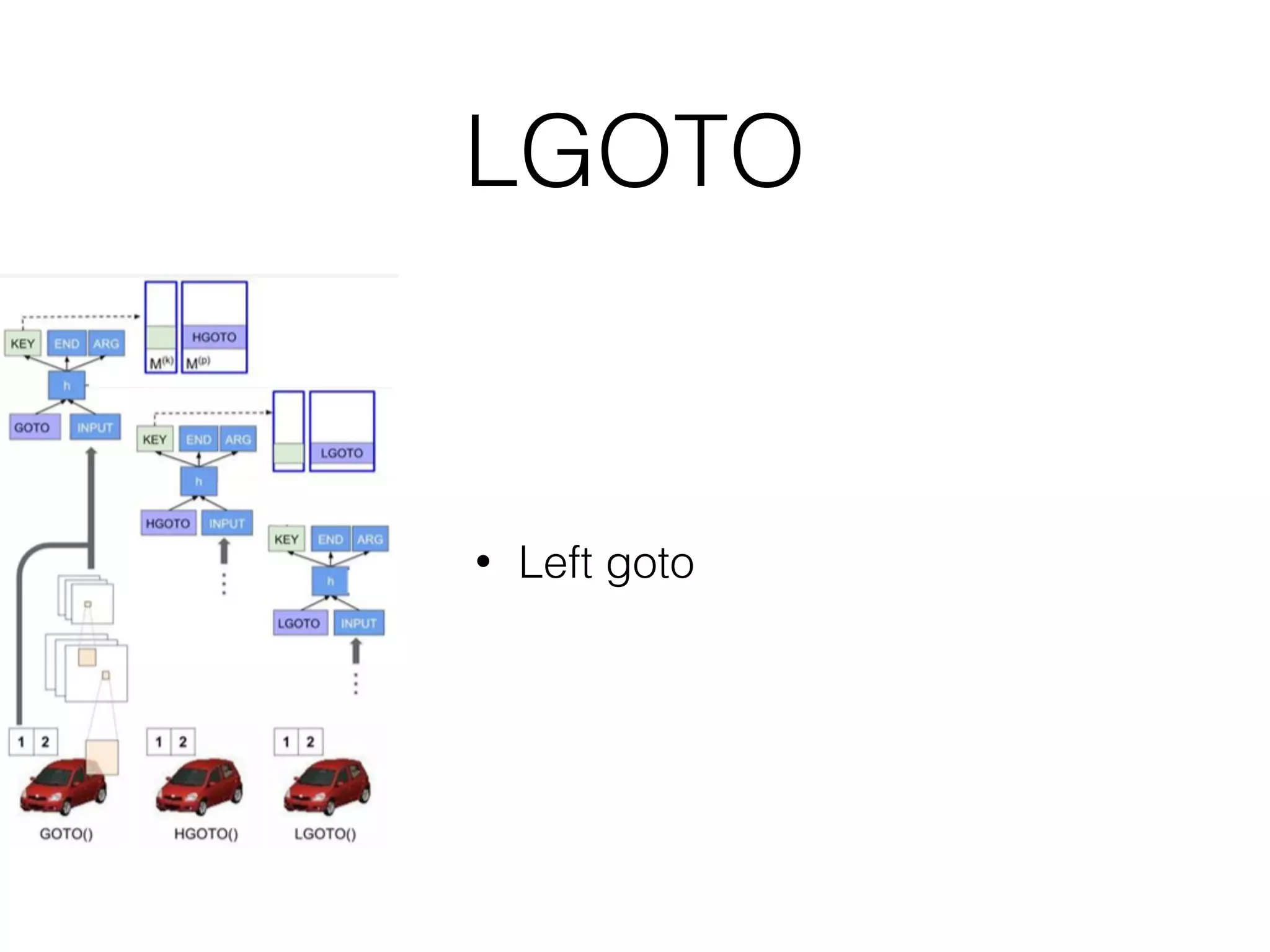 LGOTO • Left goto 