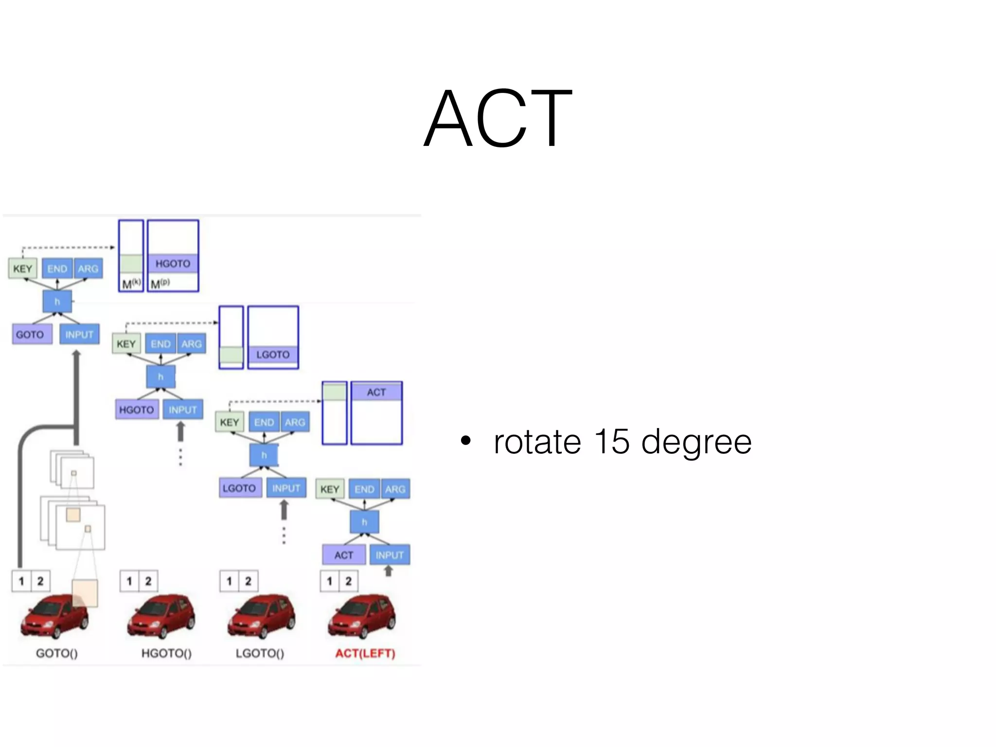 ACT • rotate 15 degree 