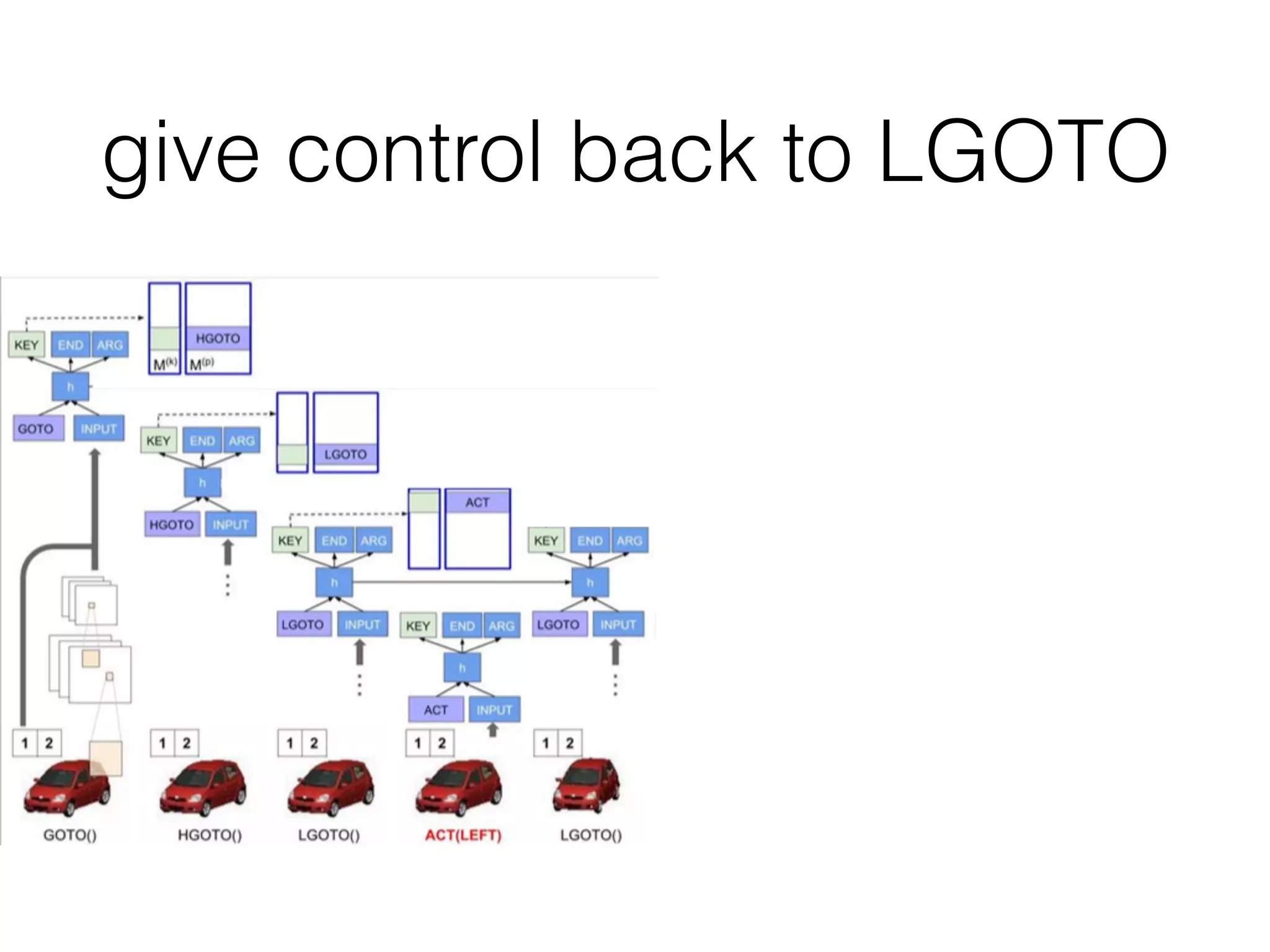 give control back to LGOTO 