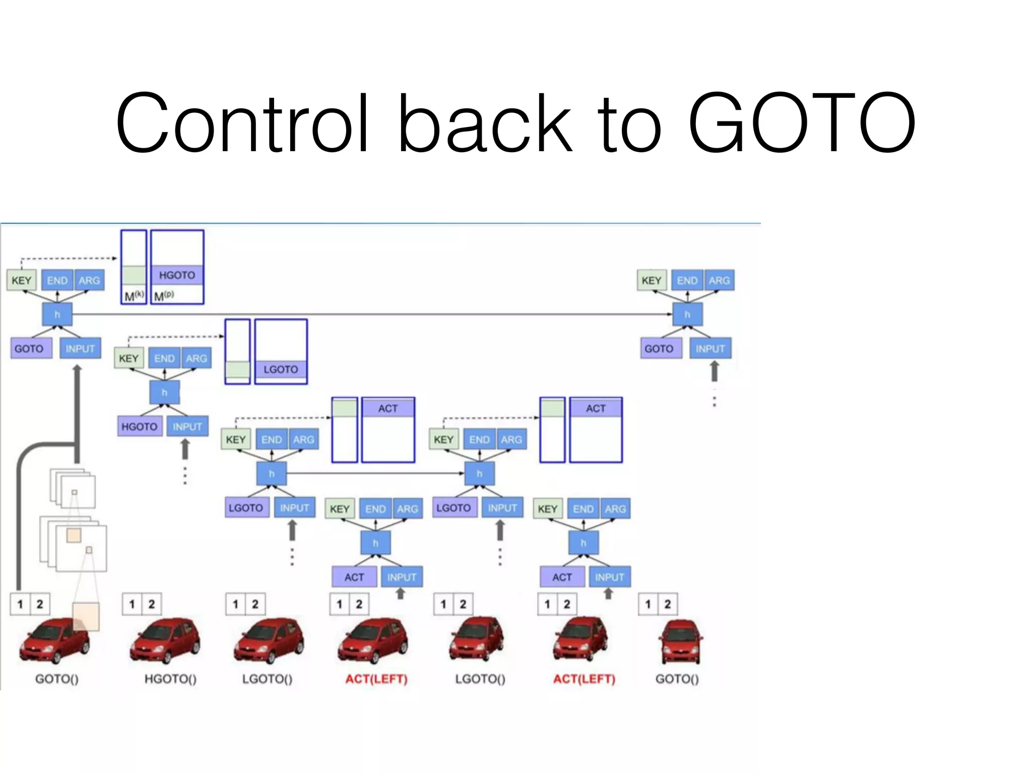 Control back to GOTO 
