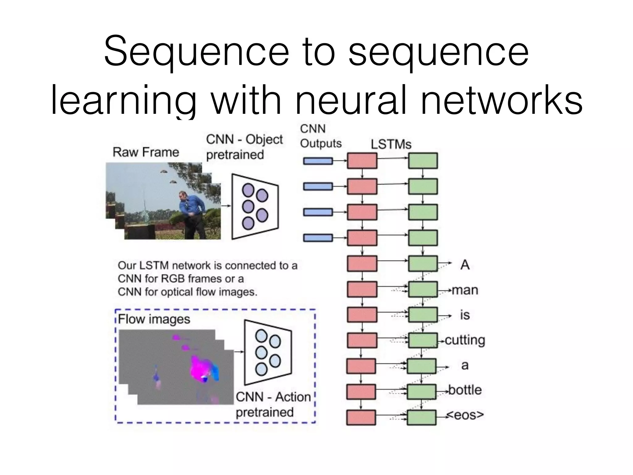Sequence to sequence learning with neural networks 