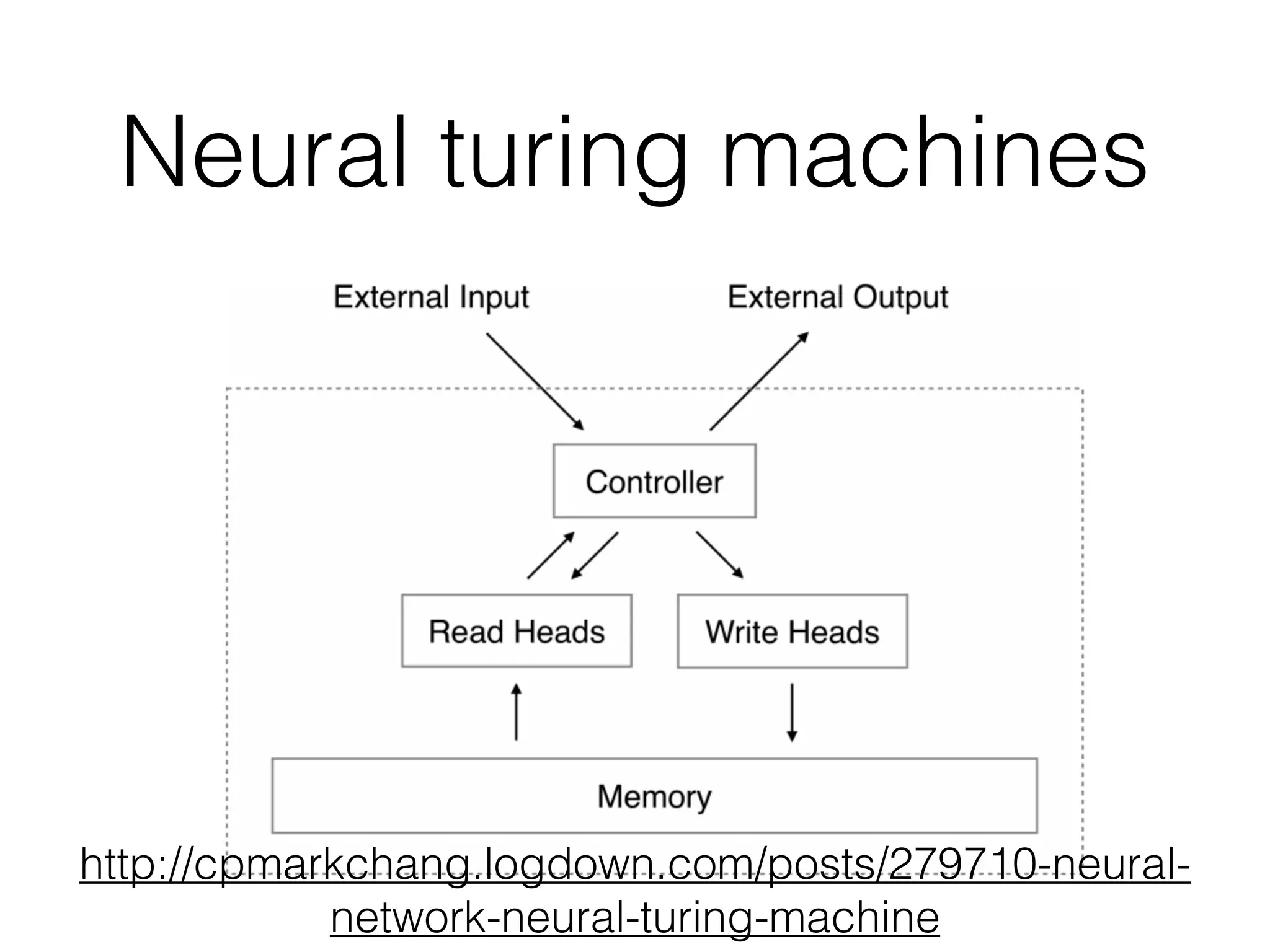 Neural turing machines http://cpmarkchang.logdown.com/posts/279710-neural- network-neural-turing-machine 