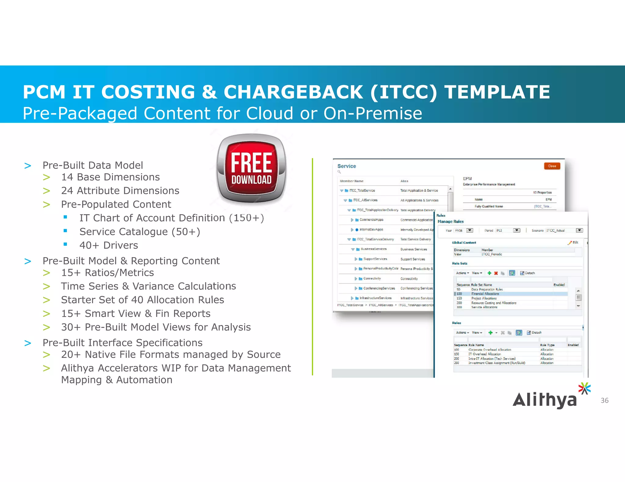 I Can do WHAT with PCMCS? Features and Functions, Business Benefits