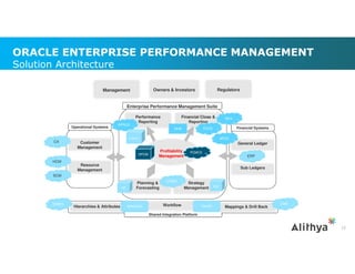 I Can do WHAT with PCMCS? Features and Functions, Business Benefits ...