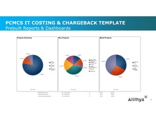 I Can do WHAT with PCMCS? Features and Functions, Business Benefits ...