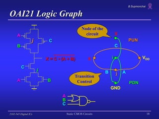B.Supmonchai
2102-545 Digital ICs Static CMOS Circuits 18
OAI21 Logic Graph
C
A B
B
A
C
i
j
j
VDD
X
X
i
GND
A
B
C
PUN
PDN
...