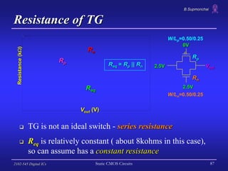 B.Supmonchai
2102-545 Digital ICs Static CMOS Circuits 87
Resistance of TG
Resistance
(k)
Rp
Rn
Req
Rp
Rn
2.5V
0V
2.5V Vo...