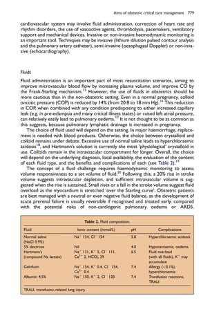 cardiovascular system may involve ﬂuid administration, correction of heart rate and
rhythm disorders, the use of vasoactive agents, thrombolysis, pacemakers, ventilatory
support and mechanical devices. Invasive or non-invasive haemodynamic monitoring is
an important tool. Techniques may be invasive (lithium dilution pulsed contour analysis
and the pulmonary artery catheter), semi-invasive (oesophageal Doppler) or non-inva-
sive (echocardiography).
Fluids
Fluid administration is an important part of most resuscitation scenarios, aiming to
improve microvascular blood ﬂow by increasing plasma volume, and improve CO by
the Frank-Starling mechanism.15
However, the use of ﬂuids in obstetrics should be
more cautious than in the non-obstetric setting. Even in a normal pregnancy, colloid
oncotic pressure (COP) is reduced by 14% (from 20.8 to 18 mm Hg).16
This reduction
in COP, when combined with any condition predisposing to either increased capillary
leak (e.g. in pre-eclampsia and many critical illness states) or raised left atrial pressure,
can relatively easily lead to pulmonary oedema.17
It is not thought to be as common as
this suggests, because pulmonary lymphatic drainage is increased in pregnancy.
The choice of ﬂuid used will depend on the setting. In major haemorrhage, replace-
ment is needed with blood products. Otherwise, the choice between crystalloid and
colloid remains under debate. Excessive use of normal saline leads to hyperchloraemic
acidosis18
, and Hartmann’s solution is currently the most ‘physiological’ crystalloid in
use. Colloids remain in the intravascular compartment for longer. Overall, the choice
will depend on the underlying diagnosis, local availability, the evaluation of the content
of each ﬂuid type, and the beneﬁts and complications of each (see Table 2).19
The concept of a ﬂuid challenge requires haemodynamic monitoring to assess
volume responsiveness to a set volume of ﬂuid.20
Following this, a 20% rise in stroke
volume suggests intravascular depletion, and sufﬁcient intravascular volume is sug-
gested when the rise is sustained. Small rises or a fall in the stroke volume suggest ﬂuid
overload as the myocardium is stretched ‘over the Starling curve’. Obstetric patients
are best managed with a neutral or even negative ﬂuid balance, as the development of
acute prerenal failure is usually reversible if recognised and treated early, compared
with the potential risks of non-cardiogenic pulmonary oedema or ARDS.
Table 2. Fluid composition.
Fluid Ionic content (mmol/L) pH Complications
Normal saline
(NaCl 0.9%)
Naþ
154, ClÀ
154 5.0 Hyperchloraemic acidosis
5% dextrose Nil 4.0 Hyponatraemia, oedema
Hartmann’s
(compound Na lactate)
Naþ
131, Kþ
5, ClÀ
111,
Ca2þ
2, HCO3
-
29
6.5 Fluid overload
(with all ﬂuids), Kþ
may
accumulate
Gelofusin Naþ
154, Kþ
0.4, ClÀ
154,
Ca2þ
0.4
7.4 Allergy (<0.1%),
hyperchloraemia
Albumin 4.5% Naþ
150, Kþ
2, ClÀ
120 7.4 Transfusion reactions,
TRALI
TRALI, transfusion-related lung injury.
Aims of obstetric critical care management 779
 