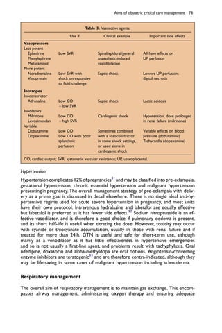 Hypertension
Hypertension complicates 12% of pregnancies31
and may be classiﬁed into pre-eclampsia,
gestational hypertension, chronic essential hypertension and malignant hypertension
presenting in pregnancy. The overall management strategy of pre-eclampsia with deliv-
ery as a prime goal is discussed in detail elsewhere. There is no single ideal anti-hy-
pertensive regime used for acute severe hypertension in pregnancy, and most units
have their own protocol. Intravenous hydralazine and labetalol are equally effective
but labetalol is preferred as it has fewer side effects.32
Sodium nitroprusside is an ef-
fective vasodilator, and is therefore a good choice if pulmonary oedema is present,
and its short half-life is useful when titrating the dose. However, toxicity may occur
with cyanide or thiocyanate accumulation, usually in those with renal failure and if
treated for more than 24 h. GTN is useful and safe for short-term use, although
mainly as a venodilator as it has little effectiveness in hypertensive emergencies
and so is not usually a ﬁrst-line agent, and problems result with tachyphylaxis. Oral
nifedipine, doxasocin and alpha-methyldopa are oral options. Angiotensin-converting
enzyme inhibitors are teratogenic33
and are therefore contra-indicated, although they
may be life-saving in some cases of malignant hypertension including scleroderma.
Respiratory management
The overall aim of respiratory management is to maintain gas exchange. This encom-
passes airway management, administering oxygen therapy and ensuring adequate
Table 3. Vasoactive agents.
Use if Clinical example Important side effects
Vasopressors
Less potent
Ephedrine Low SVR Spinal/epidural/general
anaesthetic-induced
vasodilatation
All have effects on
UP perfusionPhenylephrine
Metaraminol
More potent
Noradrenaline Low SVR with
shock unresponsive
to ﬂuid challenge
Septic shock Lowers UP perfusion;
digital necrosisVasopressin
Inotropes
Inoconstrictor
Adrenaline Low CO
þ low SVR
Septic shock Lactic acidosis
Inodilators
Milrinone Low CO
þ high SVR
Cardiogenic shock Hypotension, dose prolonged
in renal failure (milrinone)Levosimendan
Variable
Dobutamine Low CO Sometimes combined
with a vasoconstrictor
in some shock settings,
or used alone in
cardiogenic shock
Variable effects on blood
pressure (dobutamine)
Tachycardia (dopexamine)
Dopexamine Low CO with poor
splanchnic
perfusion
CO, cardiac output; SVR, systematic vascular resistance; UP, uteroplacental.
Aims of obstetric critical care management 781
 