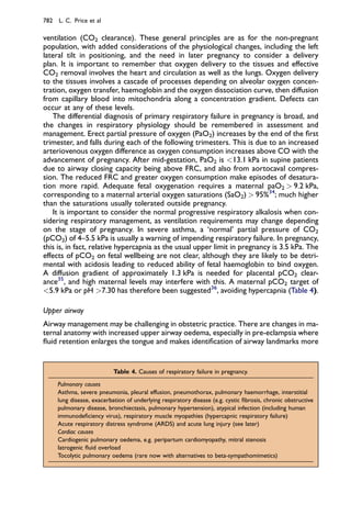 ventilation (CO2 clearance). These general principles are as for the non-pregnant
population, with added considerations of the physiological changes, including the left
lateral tilt in positioning, and the need in later pregnancy to consider a delivery
plan. It is important to remember that oxygen delivery to the tissues and effective
CO2 removal involves the heart and circulation as well as the lungs. Oxygen delivery
to the tissues involves a cascade of processes depending on alveolar oxygen concen-
tration, oxygen transfer, haemoglobin and the oxygen dissociation curve, then diffusion
from capillary blood into mitochondria along a concentration gradient. Defects can
occur at any of these levels.
The differential diagnosis of primary respiratory failure in pregnancy is broad, and
the changes in respiratory physiology should be remembered in assessment and
management. Erect partial pressure of oxygen (PaO2) increases by the end of the ﬁrst
trimester, and falls during each of the following trimesters. This is due to an increased
arteriovenous oxygen difference as oxygen consumption increases above CO with the
advancement of pregnancy. After mid-gestation, PaO2 is <13.1 kPa in supine patients
due to airway closing capacity being above FRC, and also from aortocaval compres-
sion. The reduced FRC and greater oxygen consumption make episodes of desatura-
tion more rapid. Adequate fetal oxygenation requires a maternal paO2 > 9.2 kPa,
corresponding to a maternal arterial oxygen saturations (SaO2) > 95%34
; much higher
than the saturations usually tolerated outside pregnancy.
It is important to consider the normal progressive respiratory alkalosis when con-
sidering respiratory management, as ventilation requirements may change depending
on the stage of pregnancy. In severe asthma, a ‘normal’ partial pressure of CO2
(pCO2) of 4–5.5 kPa is usually a warning of impending respiratory failure. In pregnancy,
this is, in fact, relative hypercapnia as the usual upper limit in pregnancy is 3.5 kPa. The
effects of pCO2 on fetal wellbeing are not clear, although they are likely to be detri-
mental with acidosis leading to reduced ability of fetal haemoglobin to bind oxygen.
A diffusion gradient of approximately 1.3 kPa is needed for placental pCO2 clear-
ance35
, and high maternal levels may interfere with this. A maternal pCO2 target of
<5.9 kPa or pH >7.30 has therefore been suggested36
, avoiding hypercapnia (Table 4).
Upper airway
Airway management may be challenging in obstetric practice. There are changes in ma-
ternal anatomy with increased upper airway oedema, especially in pre-eclampsia where
ﬂuid retention enlarges the tongue and makes identiﬁcation of airway landmarks more
Table 4. Causes of respiratory failure in pregnancy.
Pulmonary causes
Asthma, severe pneumonia, pleural effusion, pneumothorax, pulmonary haemorrhage, interstitial
lung disease, exacerbation of underlying respiratory disease (e.g. cystic ﬁbrosis, chronic obstructive
pulmonary disease, bronchiectasis, pulmonary hypertension), atypical infection (including human
immunodeﬁciency virus), respiratory muscle myopathies (hypercapnic respiratory failure)
Acute respiratory distress syndrome (ARDS) and acute lung injury (see later)
Cardiac causes
Cardiogenic pulmonary oedema, e.g. peripartum cardiomyopathy, mitral stenosis
Iatrogenic ﬂuid overload
Tocolytic pulmonary oedema (rare now with alternatives to beta-sympathomimetics)
782 L. C. Price et al
 