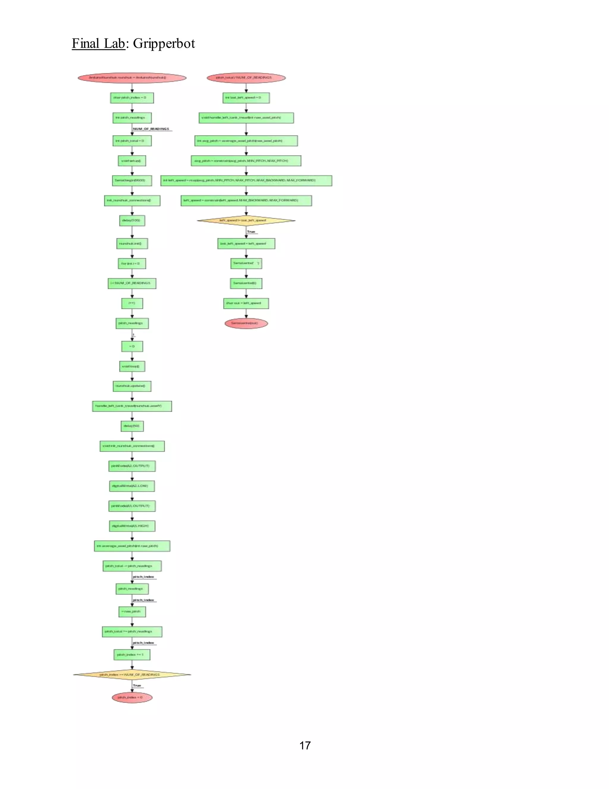 Final Lab: Gripperbot
17
 
