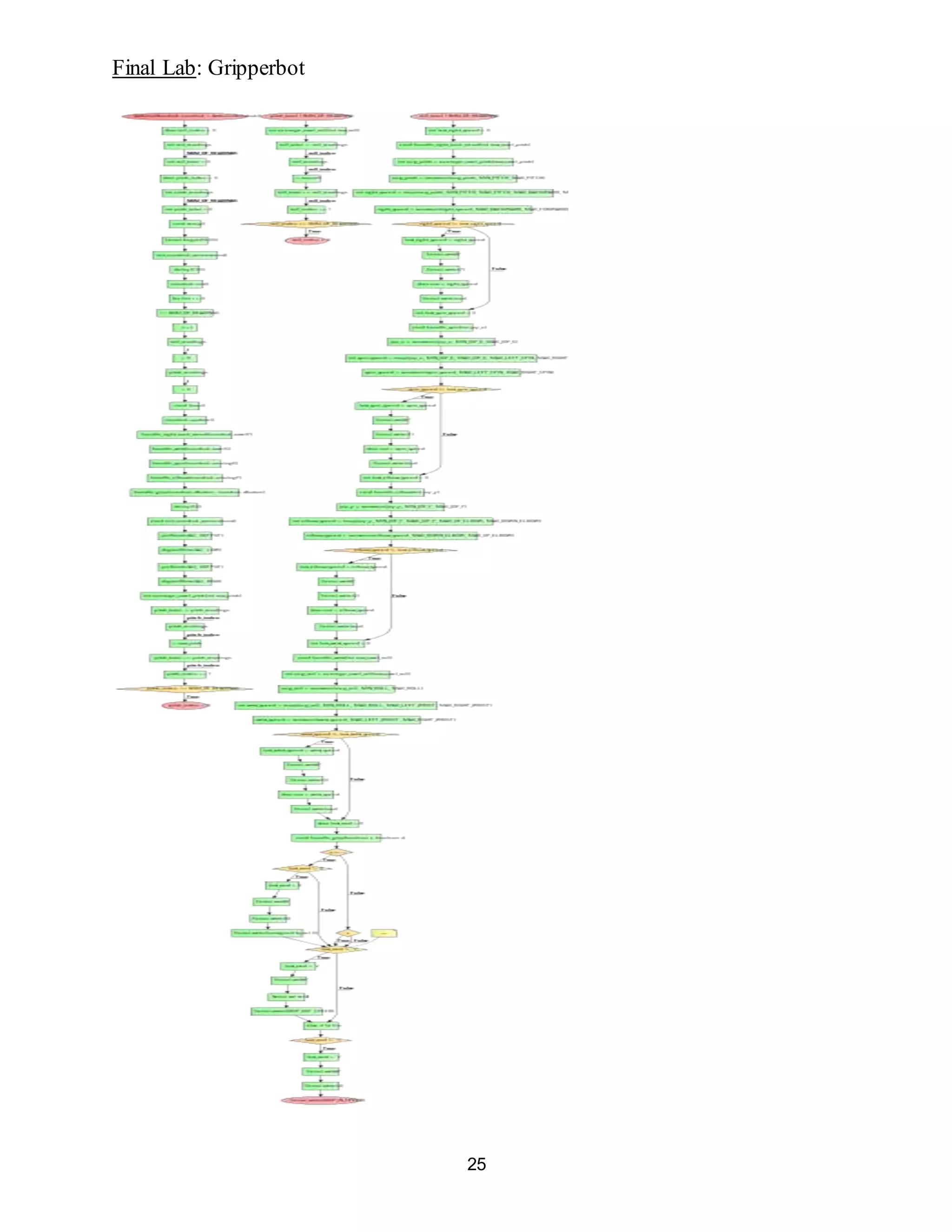 Final Lab: Gripperbot
25
 
