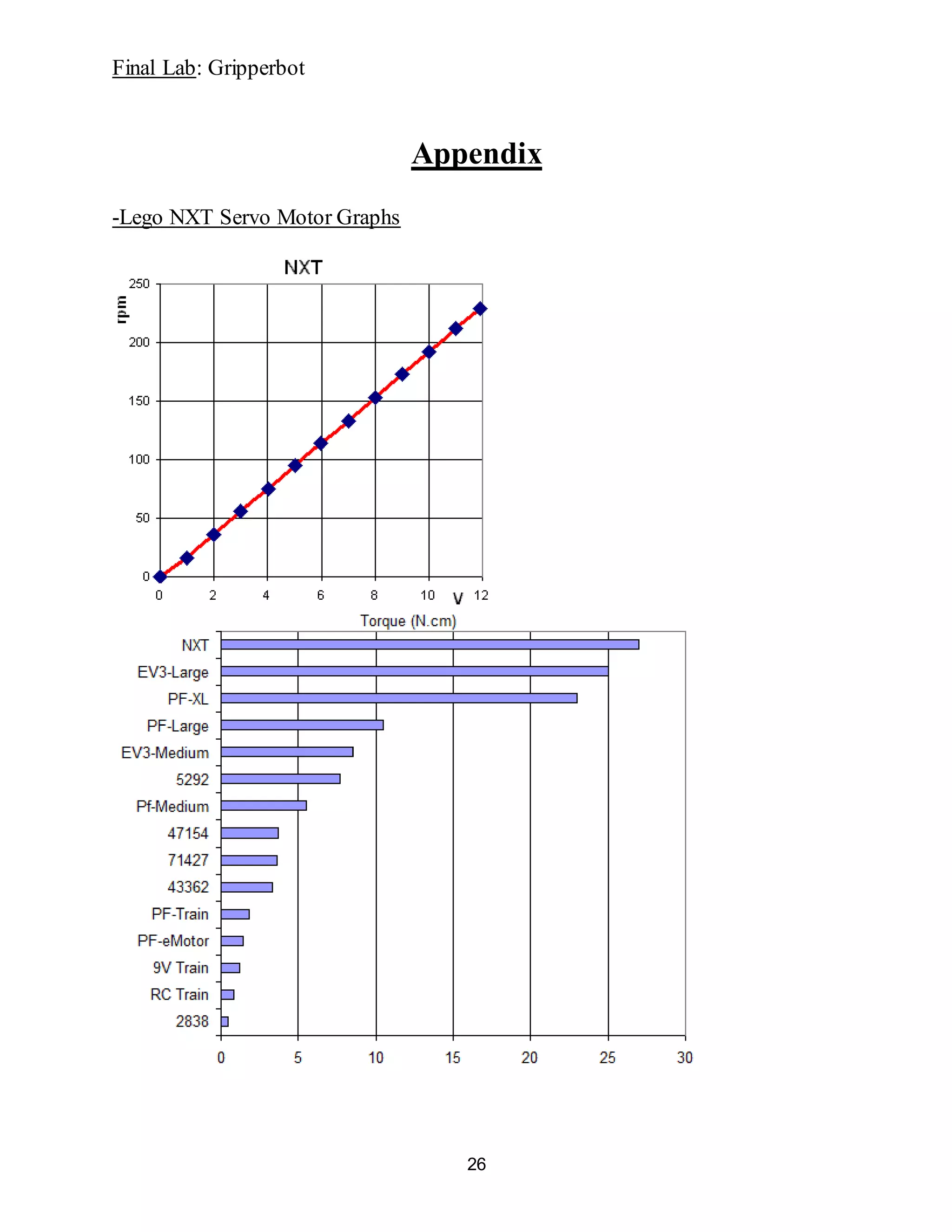 Final Lab: Gripperbot
26
Appendix
-Lego NXT Servo Motor Graphs
 