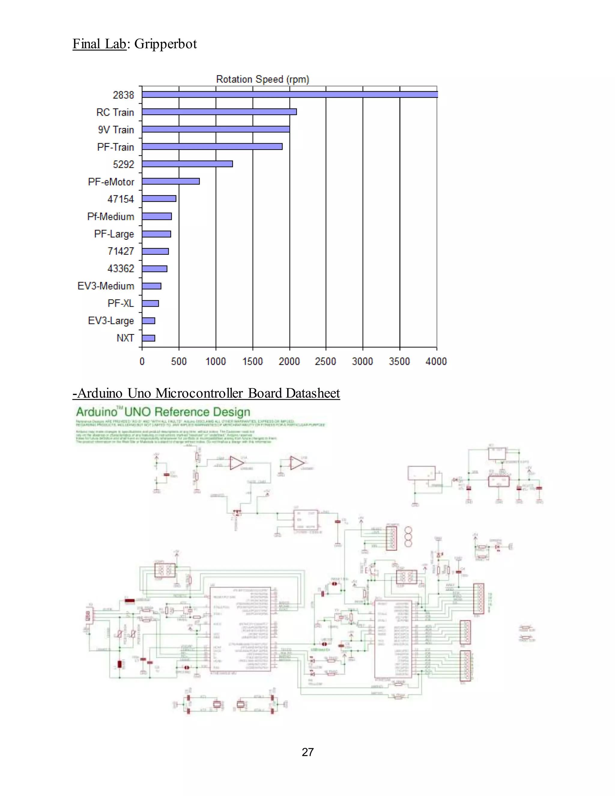 Final Lab: Gripperbot
27
-Arduino Uno Microcontroller Board Datasheet
 