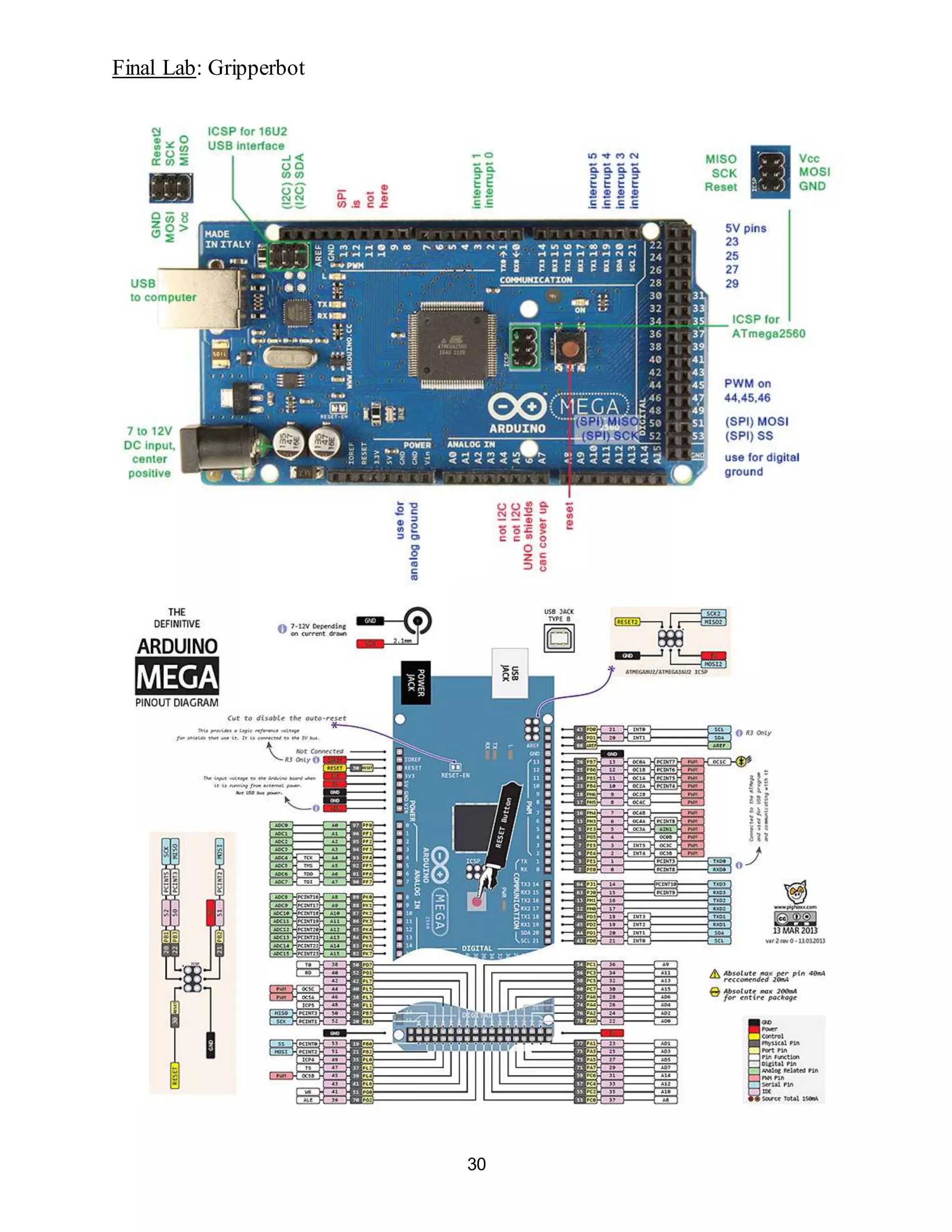 Final Lab: Gripperbot
30
 