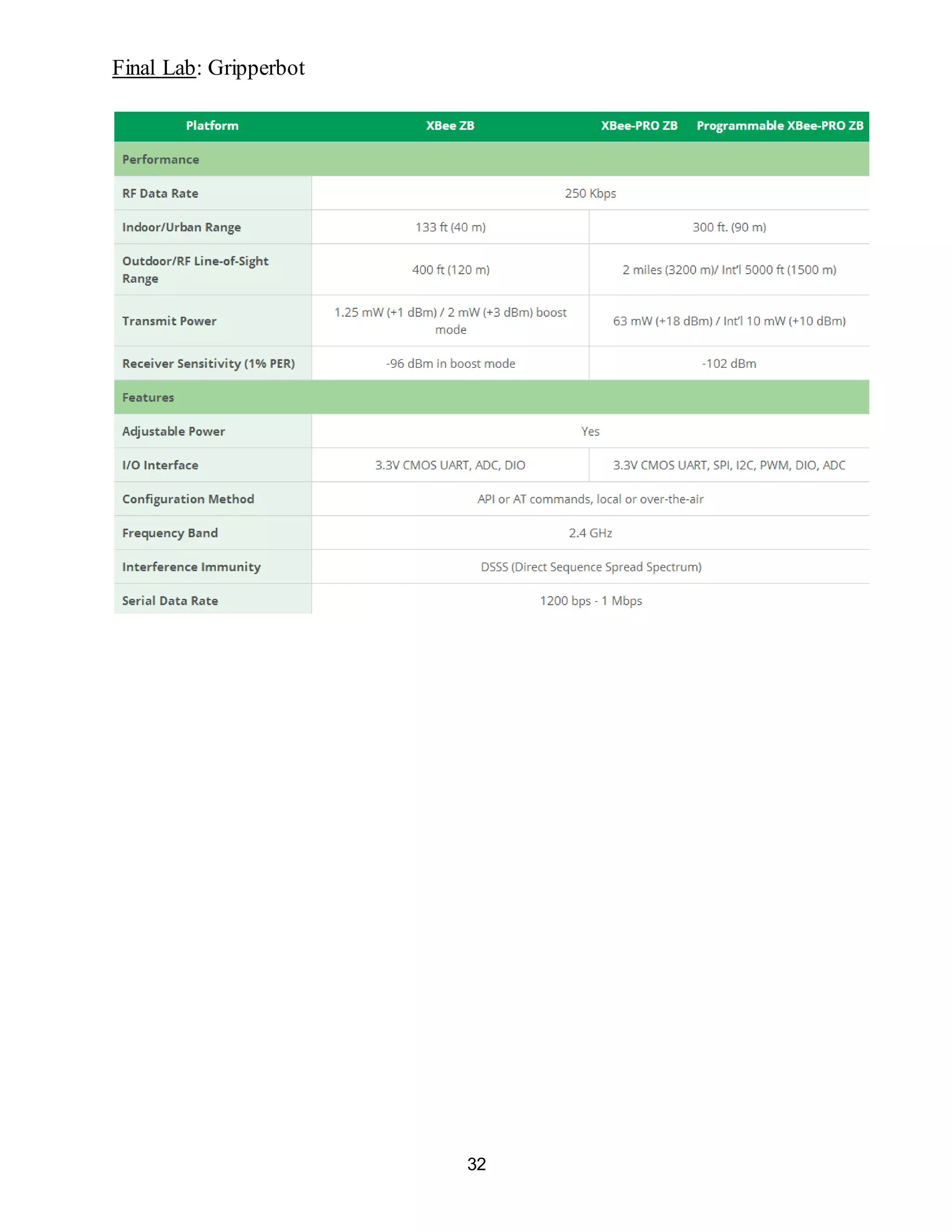 Final Lab: Gripperbot
32
 