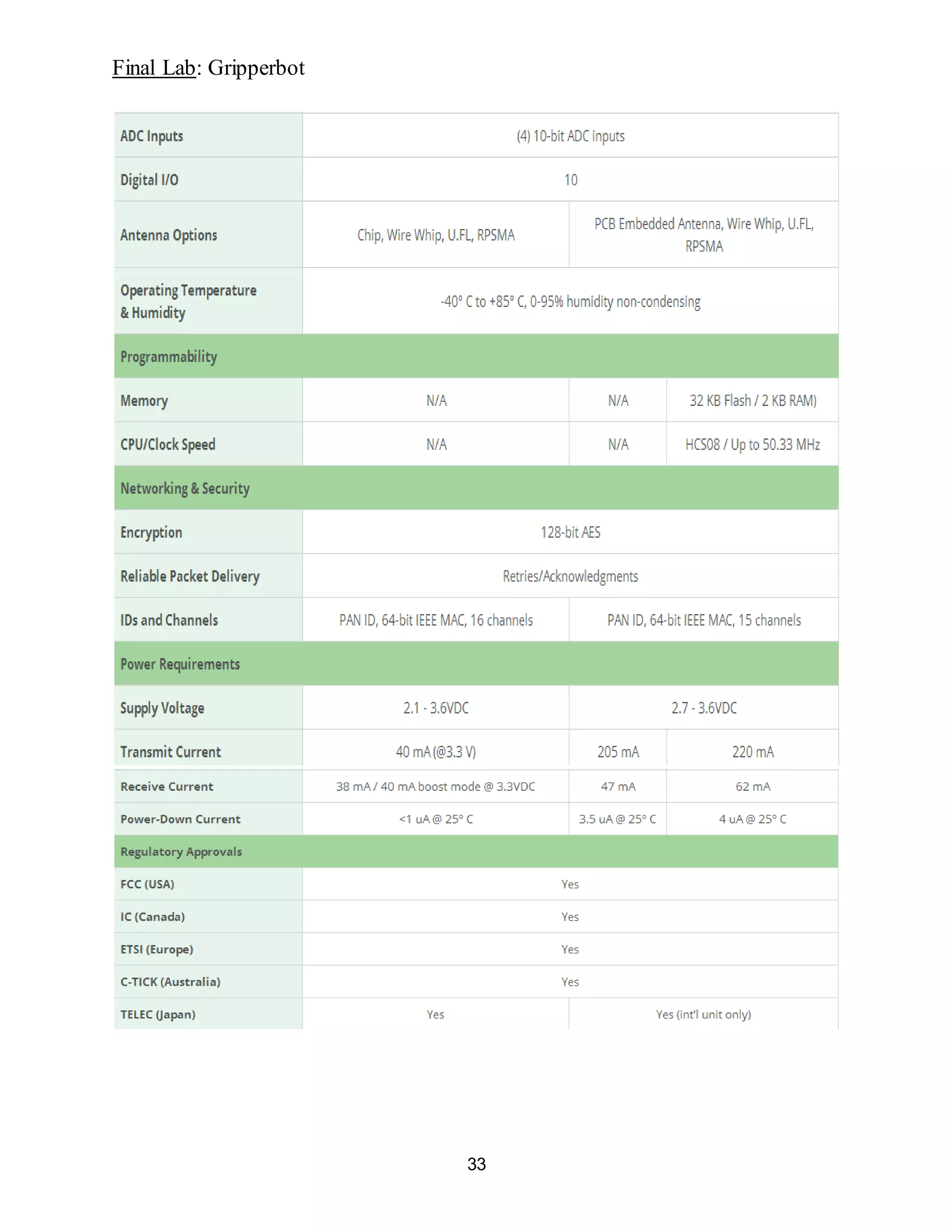 Final Lab: Gripperbot
33
 
