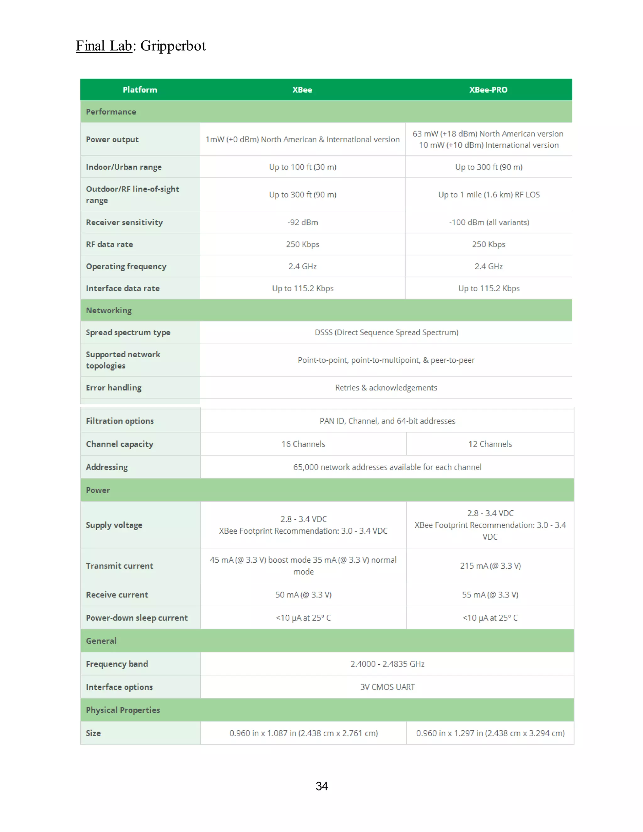 Final Lab: Gripperbot
34
 