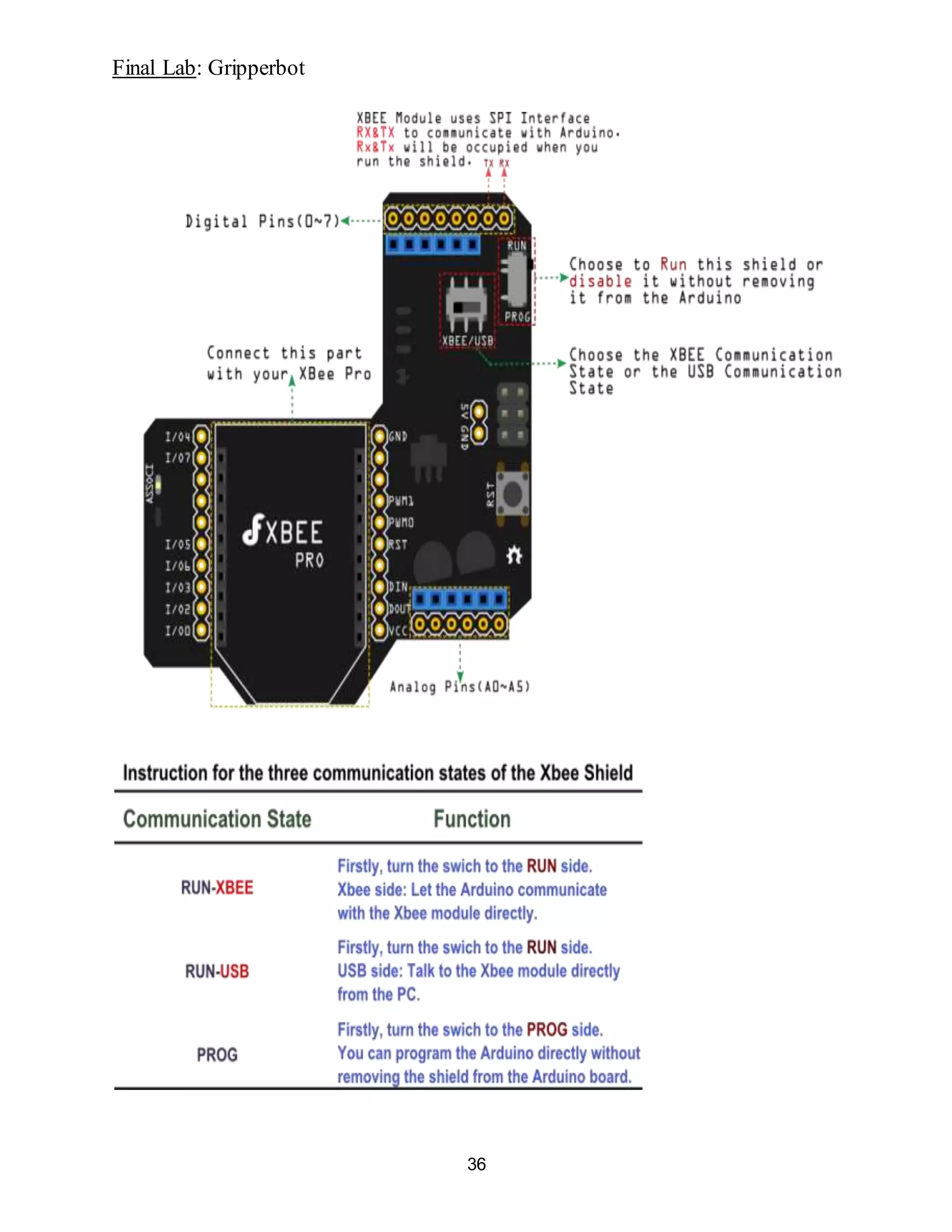 Final Lab: Gripperbot
36
 