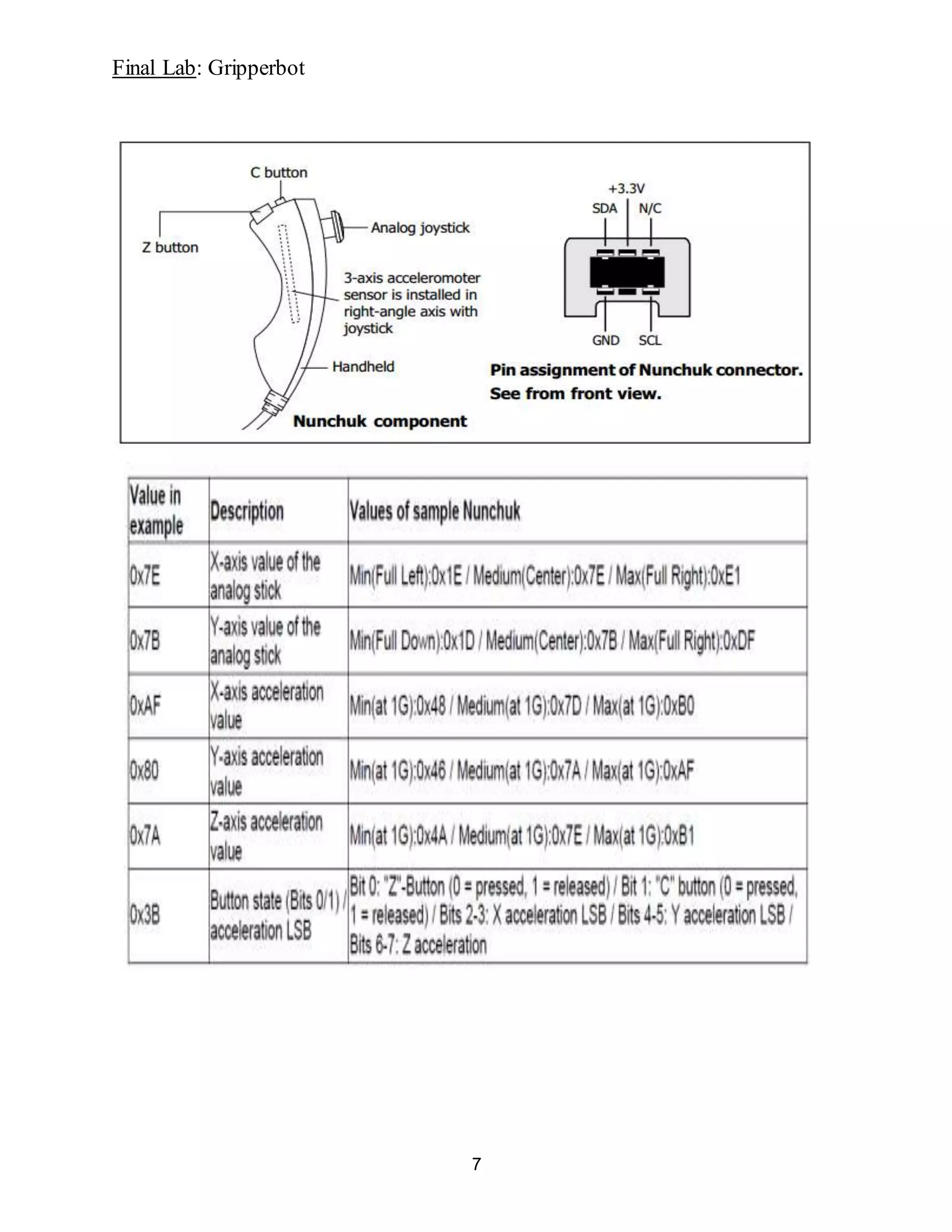 Final Lab: Gripperbot
7
 