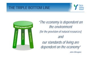 THE TRIPLE BOTTOM LINE


               “The economy is dependent on
                      the environment
                (for the provision of natural resources)
                             and
                  our standards of living are
                 dependent on the economy”
                                             John Elkington
 