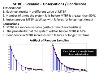 MTBF – Scenario – Observations / Conclusions
0 200 400 600 800 1000
0
0.1
0.2
0.3
0.4
0.5
0.6
0.7
0.8
0.9
1
Time
0 200 400 600 800 1000
0
0.1
0.2
0.3
0.4
0.5
0.6
0.7
0.8
0.9
1
Time
Artifact of Random Sampling
1. Each test results in a different value of MTBF.
2. Number of times the system fails before MTBF is greater than 50%.
3. Instantaneous MTBF stabilizes with failures (or longer test times)
Observations
1. MTBF is a random variable (with certain characteristics).
2. The probability that the system will fail before MTBF is 63%.
3. Confidence in MTBF increases with failures or longer test time.
Conclusions
Each failure is a sample drawn
from a distribution
 