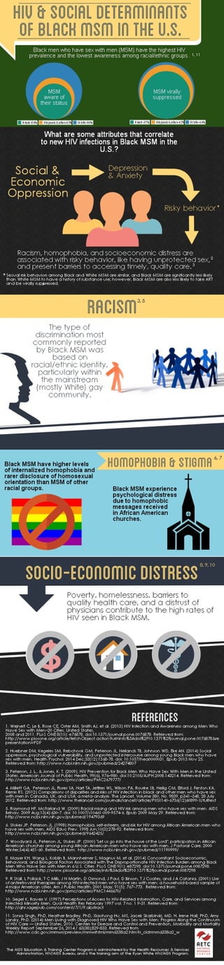 Social Determinants of BMSM