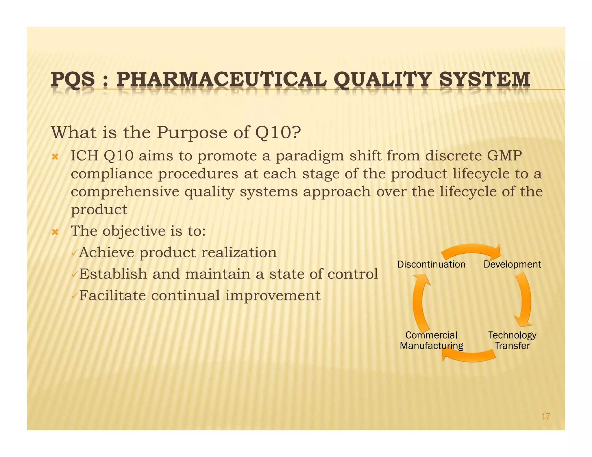 PQS : PHARMACEUTICAL QUALITY SYSTEM
What is the Purpose of Q10?
Ò ICH Q10 aims to promote a paradigm shift from discrete GMP
compliance procedures at each stage of the product lifecycle to a
comprehensive quality systems approach over the lifecycle of the
product
Ò The objective is to:
üAchieve product realization
üEstablish and maintain a state of control
üFacilitate continual improvement
Development
Technology
Transfer
Commercial
Manufacturing
Discontinuation
17
 