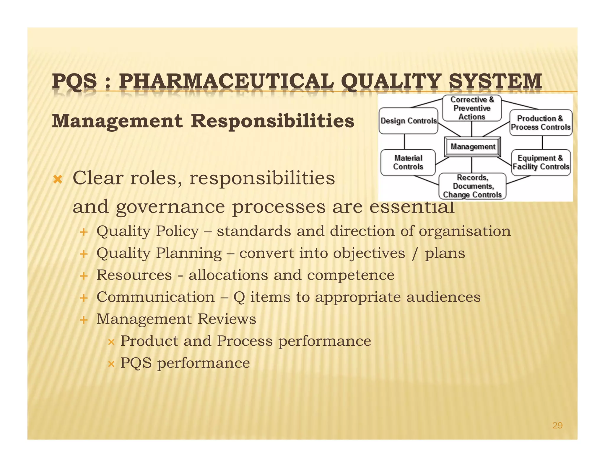 PQS : PHARMACEUTICAL QUALITY SYSTEM
Management Responsibilities
Ò Clear roles, responsibilities
and governance processes are essential
É Quality Policy – standards and direction of organisation
É Quality Planning – convert into objectives / plans
É Resources - allocations and competence
É Communication – Q items to appropriate audiences
É Management Reviews
Ð Product and Process performance
Ð PQS performance
29
 