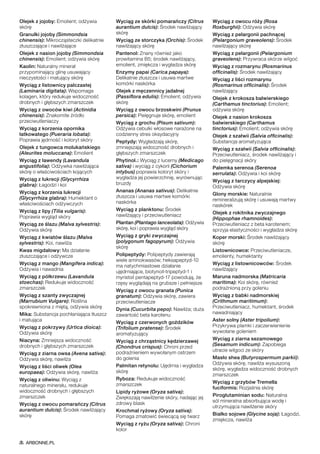 Olejek z jojoby: Emolient; odżywia
skórę
Granulki jojoby (Simmondsia
chinensis): Mikrocząsteczki delikatnie
złuszczające i nawilżające
Olejek z nasion jojoby (Simmondsia
chinensis): Emolient; odżywia skórę
Kaolin: Naturalny minerał
przypominający glinę usuwający
nieczystości i matujący skórę
Wyciąg z listownicy palczastej
(Laminaria digitata): Wspomaga
kolagen, który redukuje widoczność
drobnych i głębszych zmarszczek
Wyciąg z owoców kiwi (Actinidia
chinensis): Znakomite źródło
przeciwutleniaczy
Wyciąg z korzenia opornika
łatkowatego (Pueraria lobata):
Poprawia jędrność i koloryt skóry
Olejek z tungowca molukańskiego
(Aleurites moluccana): Emolient
Wyciąg z lawendy (Lavandula
angustifolia): Odżywka nawilżająca
skórę o właściwościach kojących
Wyciąg z lukrecji (Glycyrrhiza
glabra): Łagodzi i koi
Wyciąg z korzenia lukrecji
(Glycyrrhiza glabra): Humektant o
właściwościach odżywczych
Wyciąg z lipy (Tilia vulgaris):
Poprawia wygląd skóry
Wyciąg ze ślazu (Malva sylvestris):
Odżywia skórę
Wyciąg z kwiatów ślazu (Malva
sylvestris): Koi, nawilża
Kwas migdałowy: Ma działanie
złuszczające i odżywcze
Wyciąg z mango (Mangifera indica):
Odżywia i nawadnia
Wyciąg z półkrzewu (Lavandula
stoechas): Redukuje widoczność
zmarszczek
Wyciąg z szanty zwyczajnej
(Marrubium Vulgare): Roślina
spokrewniona z miętą, odżywia skórę
Mika: Substancja pochłaniająca tłuszcz
i matująca
Wyciąg z pokrzywy (Urtica dioica):
Odżywia skórę
Niacyna: Zmniejsza widoczność
drobnych i głębszych zmarszczek
Wyciąg z ziarna owsa (Avena sativa):
Odżywia skórę, nawilża
Wyciąg z liści oliwek (Olea
europaea): Odżywia skórę, nawilża
Wyciąg z oliwinu: Wyciąg z
naturalnego minerału, redukuje
widoczność drobnych i głębszych
zmarszczek
Wyciąg z owocu pomarańczy (Citrus
aurantium dulcis): Środek nawilżający
skórę
Wyciąg ze skórki pomarańczy (Citrus
aurantium dulcis): Środek nawilżający
skórę
Wyciąg ze storczyka (Orchis): Środek
nawilżający skórę
Pantenol: Znany również jako
prowitamina B5; środek nawilżający,
emolient, zmiękcza i wygładza skórę
Enzymy papai (Carica papaya):
Delikatnie złuszcza i usuwa martwe
komórki naskórka
Olejek z męczennicy jadalnej
(Passiflora edulis): Emolient; odżywia
skórę
Wyciąg z owocu brzoskwini (Prunus
persica): Pielęgnuje skórę, emolient
Wyciąg z grochu (Pisum sativum):
Odżywia cebulki włosowe narażone na
codzienny stres oksydacyjny
Peptydy: Wygładzają skórę,
zmniejszają widoczność drobnych i
głębszych zmarszczek
Phytinol™: Wyciąg z lucerny (Medicago
sativa) i wyciąg z cykorii (Cichorium
intybus) poprawia koloryt skóry i
wygładza jej powierzchnię, wyrównując
bruzdy
Ananas (Ananas sativus): Delikatnie
złuszcza i usuwa martwe komórki
naskórka
Wyciąg z planktonu: Środek
nawilżający i przeciwutleniacz
Plantan (Plantago lanceolata): Odżywia
skórę, koi i poprawia wygląd skóry
Wyciąg z gryki zwyczajnej
(polygonum fagopyrum): Odżywia
skórę
Polipeptydy: Polipeptydy zawierają
wiele aminokwasów; heksapeptyd-10
ma natychmiastowe działanie
ujędrniające, biotynoil-tripeptyd-1 i
myristoil pentapeptyd-17 powodują, że
rzęsy wyglądają na grubsze i pełniejsze
Wyciąg z owocu granata (Punica
granatum): Odżywia skórę, zawiera
przeciwutleniacze
Dynia (Cucurbita pepo): Nawilża; duża
zawartość beta karotenu
Wyciąg z czerwonych goździków
(Trifolium pratense): Środek
aromatyzujący
Wyciąg z chrząstnicy kędzierzawej
(Chondrus crispus): Chroni przed
podrażnieniem wywołanym ostrzem
do golenia
Palmitan retynolu: Ujędrnia i wygładza
skórę
Ryboza: Redukuje widoczność
zmarszczek
Lipidy ryżowe (Oryza sativa):
Zwiększają nawilżenie skóry, nadając jej
zdrowy blask
Krochmal ryżowy (Oryza sativa):
Pomaga zmatowić świecącą się twarz
Wyciąg z ryżu (Oryza sativa): Chroni
kolor
Wyciąg z owocu róży (Rosa
Roxburghii): Odżywia skórę
Wyciąg z pelargonii pachnącej
(Pelargonium graveolens): Środek
nawilżający skórę
Wyciąg z pelargonii (Pelargonium
graveolens): Przywraca skórze wilgoć
Wyciąg z rozmarynu (Rosmarinus
officinalis): Środek nawilżający
Wyciąg z liści rozmarynu
(Rosmarinus officinalis): Środek
nawilżający
Olejek z krokosza balwierskiego
(Carthamus tinctorius): Emolient;
odżywia skórę
Olejek z nasion krokosza
balwierskiego (Carthamus
tinctorius): Emolient; odżywia skórę
Olejek z szałwii (Salvia officinalis):
Substancja aromatyzująca
Wyciąg z szałwii (Salvia officinalis):
Przeciwutleniacz, środek nawilżający i
do pielęgnacji skóry
Palemka serenoa (Serenoa
serrulata): Odżywia i koi skórę
Wyciąg z tarczycy alpejskiej:
Odżywia skórę
Glony morskie: Naturalnie
remineralizują skórę i usuwają martwy
naskórek
Olejek z rokitnika zwyczajnego
(Hippophae rhamnoides):
Przeciwutleniacz z beta karotenem;
sprzyja elastyczności i wygładza skórę
Koper morski: Środek nawilżający
skórę
Listownicowce: Przeciwutleniacze,
emolienty, humektanty
Wyciąg z listownicowców: Środek
nawilżający
Maruna nadmorska (Matricaria
maritima): Koi skórę, również
podrażnioną przy goleniu
Wyciąg z babki nadmorskiej
(Crithmum maritimum):
Przeciwutleniacz, humektant, środek
nawadniający
Aster solny (Aster tripolium):
Przykrywa plamki i zaczerwienienie
wywołane goleniem
Wyciąg z ziarna sezamowego
(Sesamum indicum): Zapobiega
utracie wilgoci ze skóry
Masło shea (Butyrospermum parkii):
Odżywia skórę, nawilża wysuszoną
skórę, wygładza widoczność drobnych
zmarszczek
Wyciąg z grzybów Tremella
fuciformis: Rozjaśnia skórę
Piroglutaminian sodu: Naturalna
sól mineralna absorbująca wodę i
utrzymująca nawilżenie skóry
Białko sojowe (Glycine soja): Łagodzi,
zmiękcza, nawilża
ARBONNE.PL
 