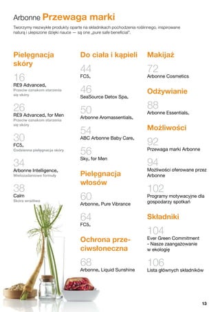 Tworzymy niezwykłe produkty oparte na składnikach pochodzenia roślinnego, inspirowane
naturą i ulepszone dzięki nauce — są one „pure safe beneficial”.
Arbonne Przewaga marki
Pielęgnacja
skóry
16
RE9 Advanced®
Przeciw oznakom starzenia
się skóry
26
RE9 Advanced® for Men
Przeciw oznakom starzenia
się skóry
30
FC5®
Codzienna pielęgnacja skóry
34
Arbonne Intelligence®
Wielozadaniowe formuły
38
Calm
Skóra wrażliwa
Do ciała i kąpieli
44
FC5®
46
SeaSource Detox Spa®
50
Arbonne Aromassentials®
54
ABC Arbonne Baby Care®
56
Sky® for Men
Pielęgnacja
włosów
60
Arbonne® Pure Vibrance
64
FC5®
Ochrona prze-
ciwsłoneczna
68
Arbonne® Liquid Sunshine
Makijaż
72
Arbonne Cosmetics
Odżywianie
88
Arbonne Essentials®
Możliwości
92
Przewaga marki Arbonne
94
Możliwości oferowane przez
Arbonne
102
Programy motywacyjne dla
gospodarzy spotkań
Składniki
104
Ever Green Commitment
- Nasze zaangażowanie
w ekologię
106
Lista głównych składników
13
 
