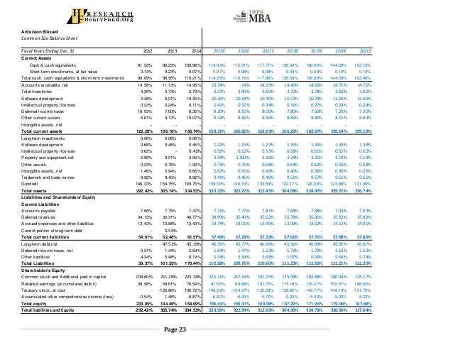 activision blizzard atvi fin1 daily balance sheet template